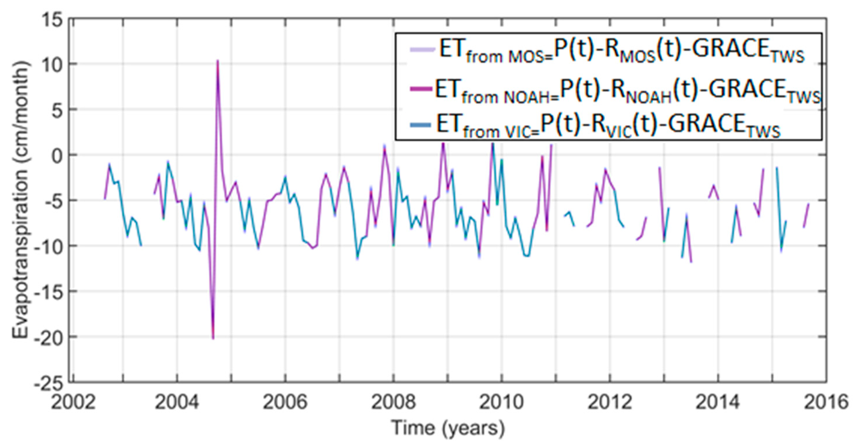 Remotesensing 11 00120 g011 Remotesensing 11 00120 g011