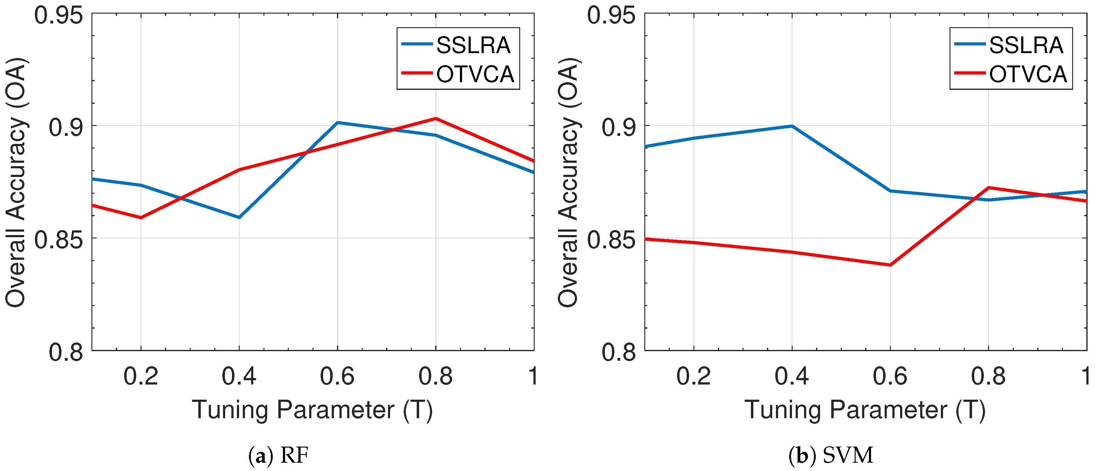 Remotesensing 11 00121 g004