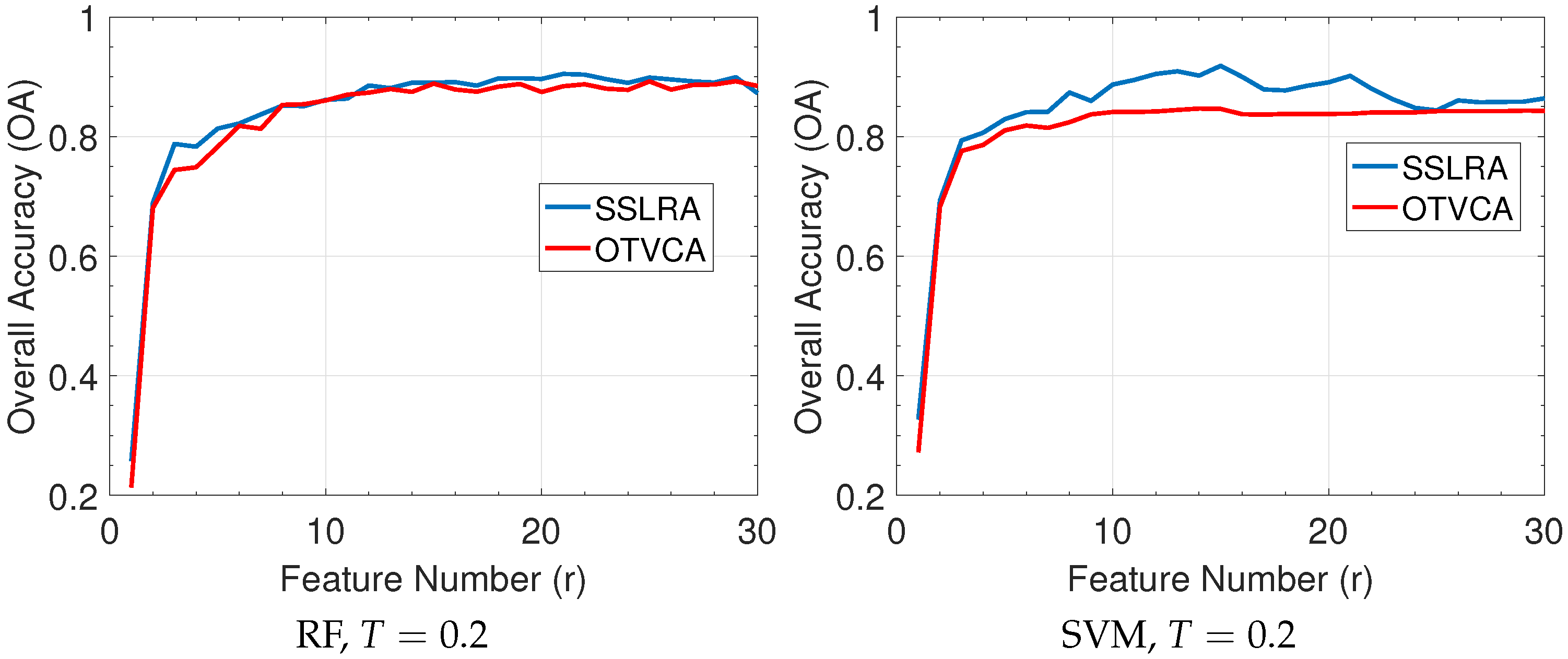 Remotesensing 11 00121 g005a