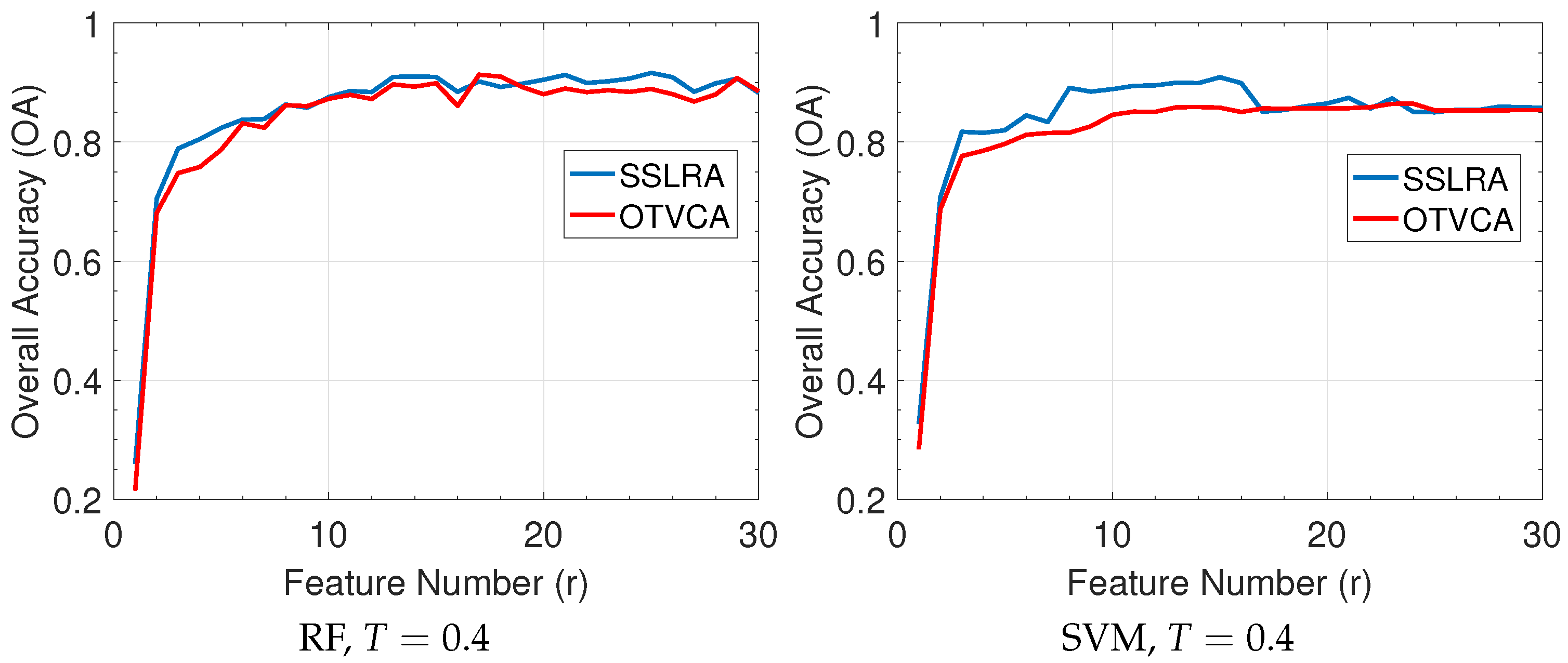 Remotesensing 11 00121 g005b