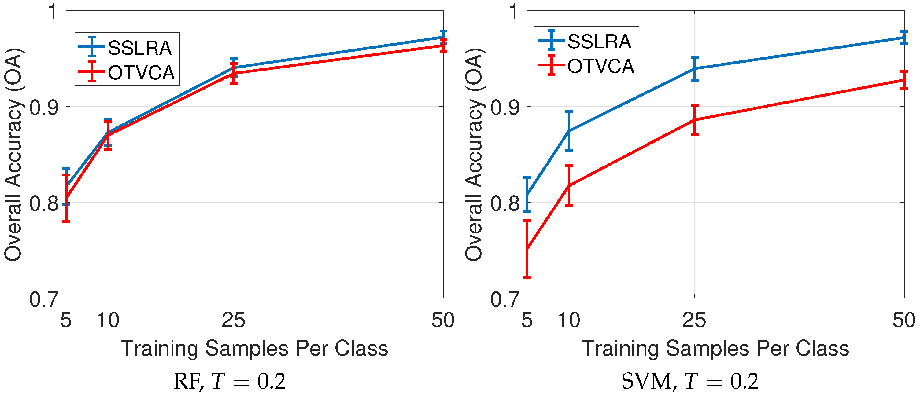 Remotesensing 11 00121 g006a