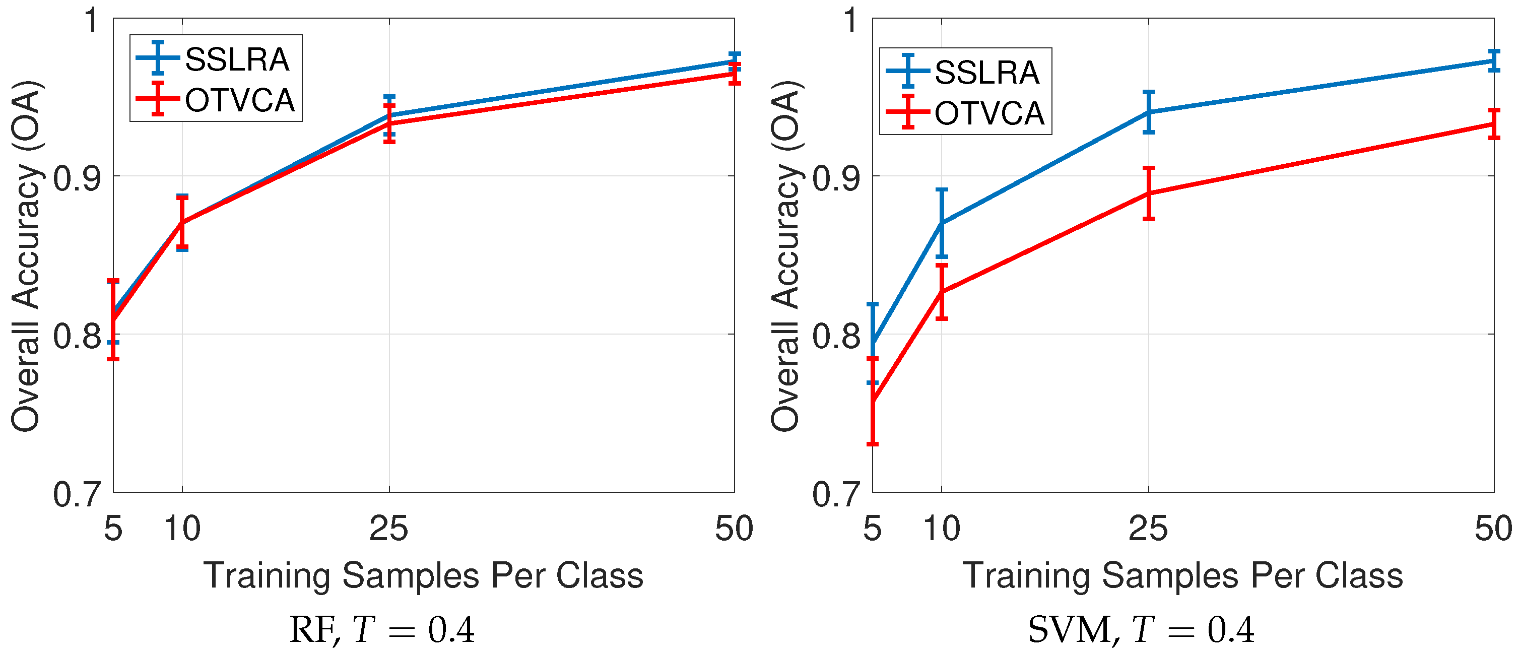 Remotesensing 11 00121 g006b