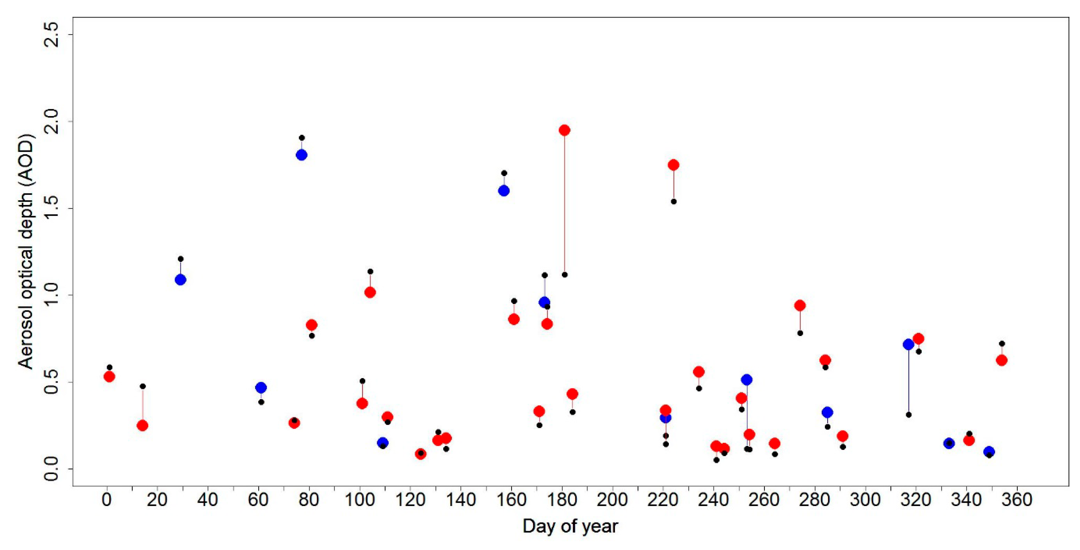 Remotesensing 11 00122 g002