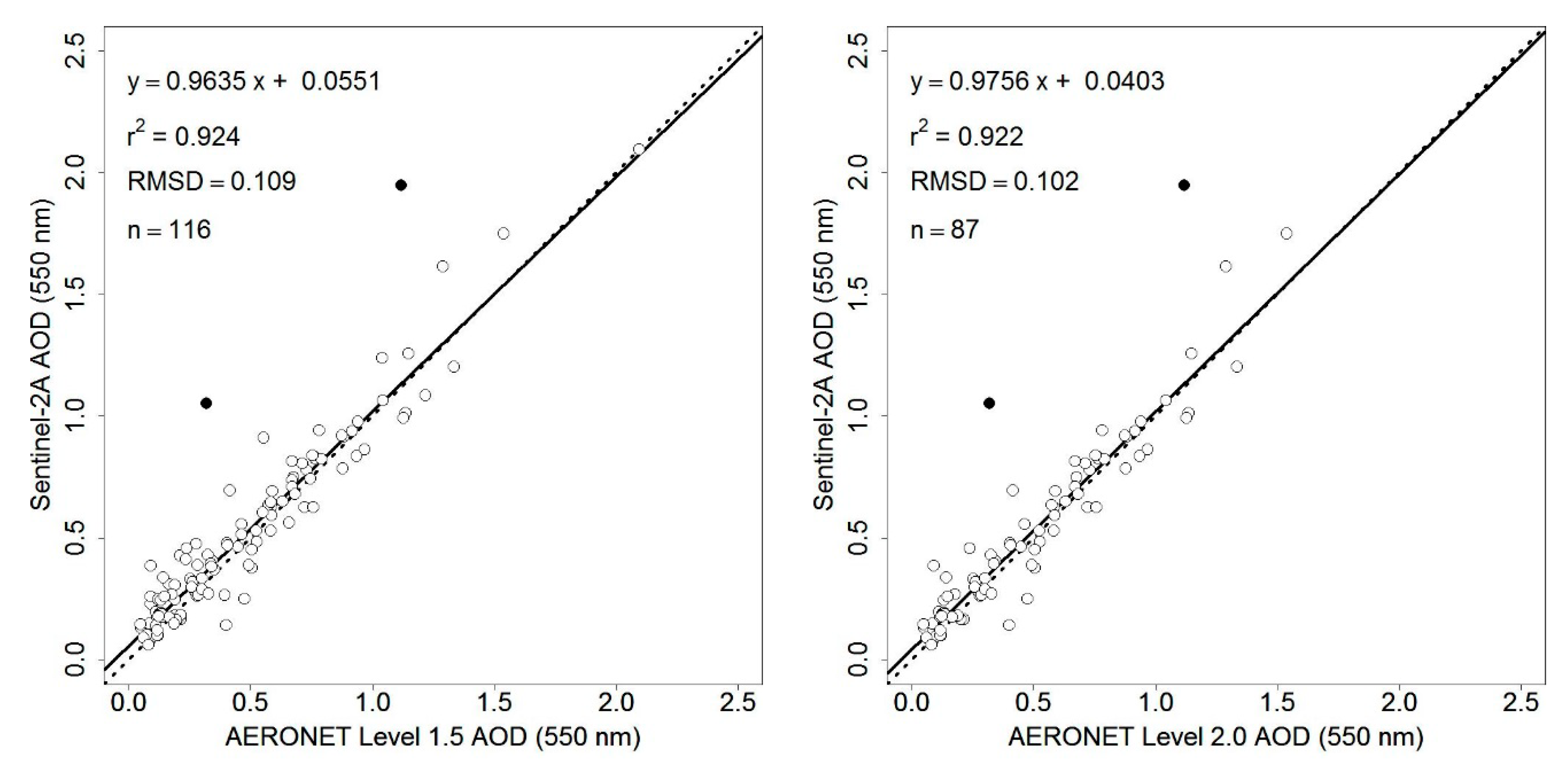Remotesensing 11 00122 g004