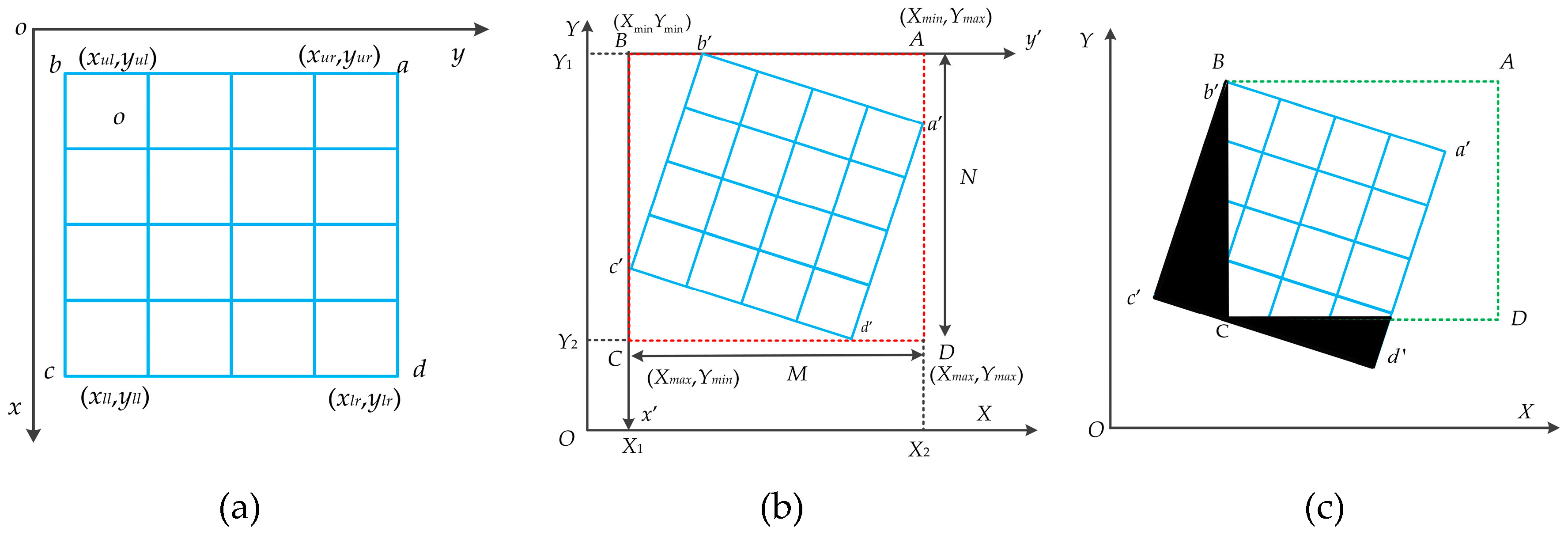 Remotesensing 11 00124 g001