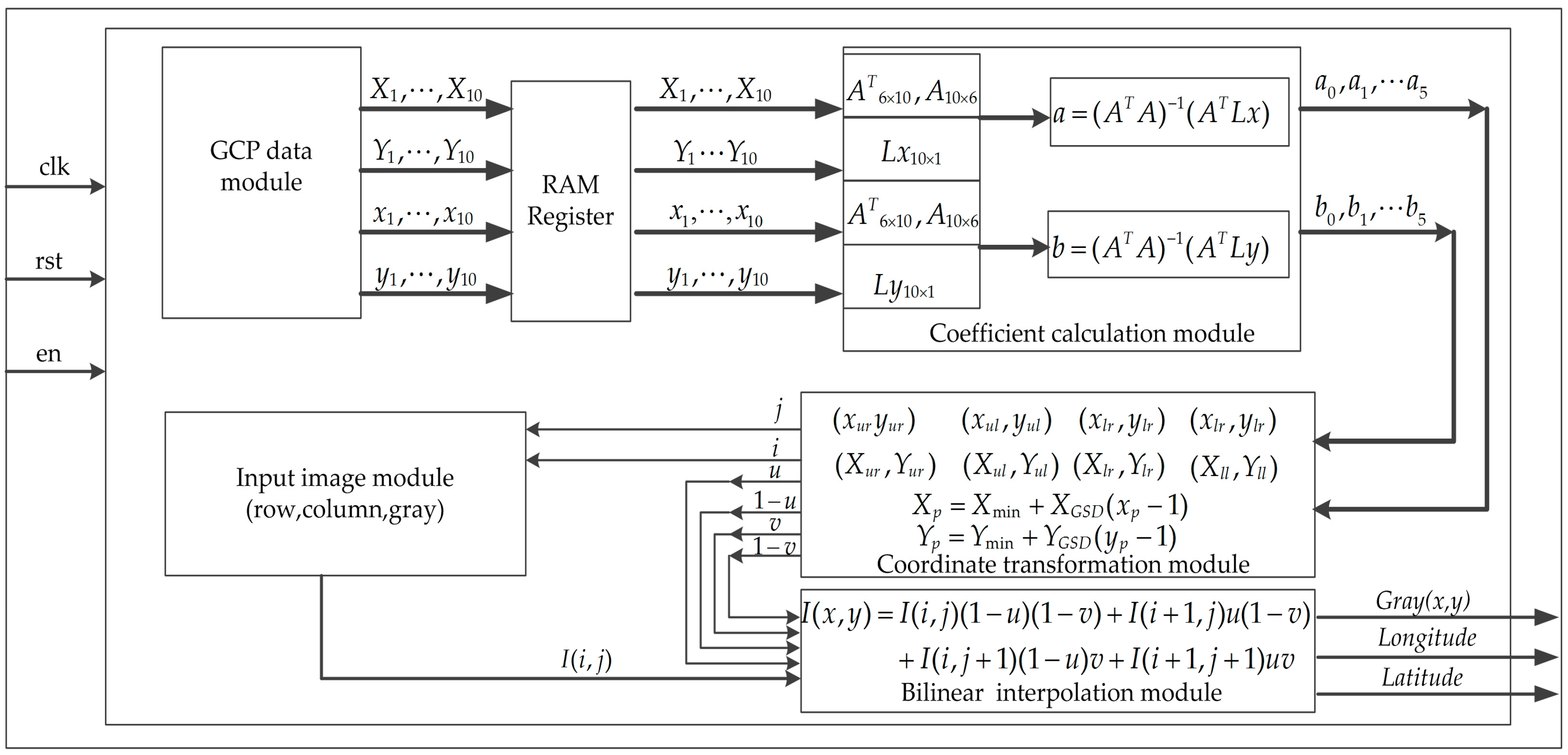 Remotesensing 11 00124 g004