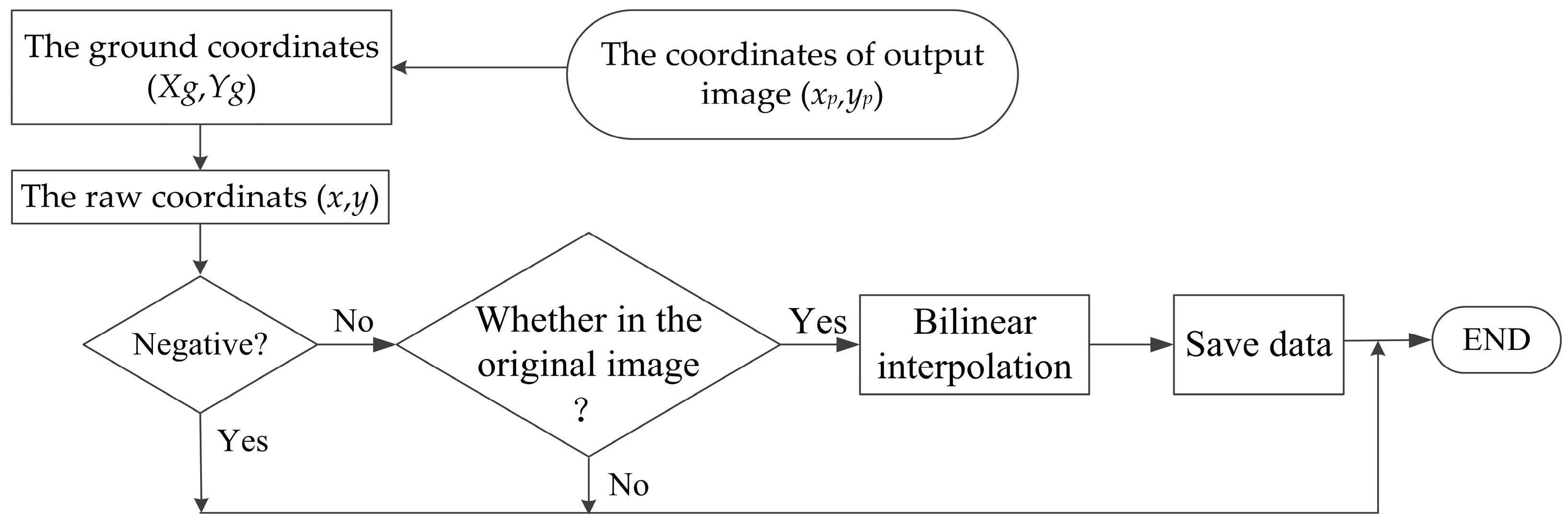 Remotesensing 11 00124 g014