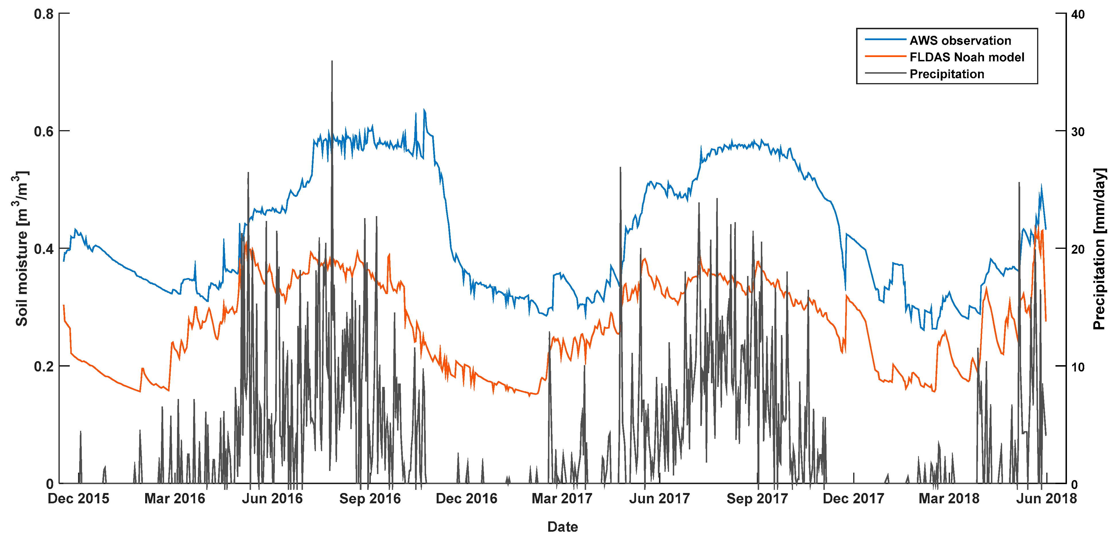 Remotesensing 11 00125 g002