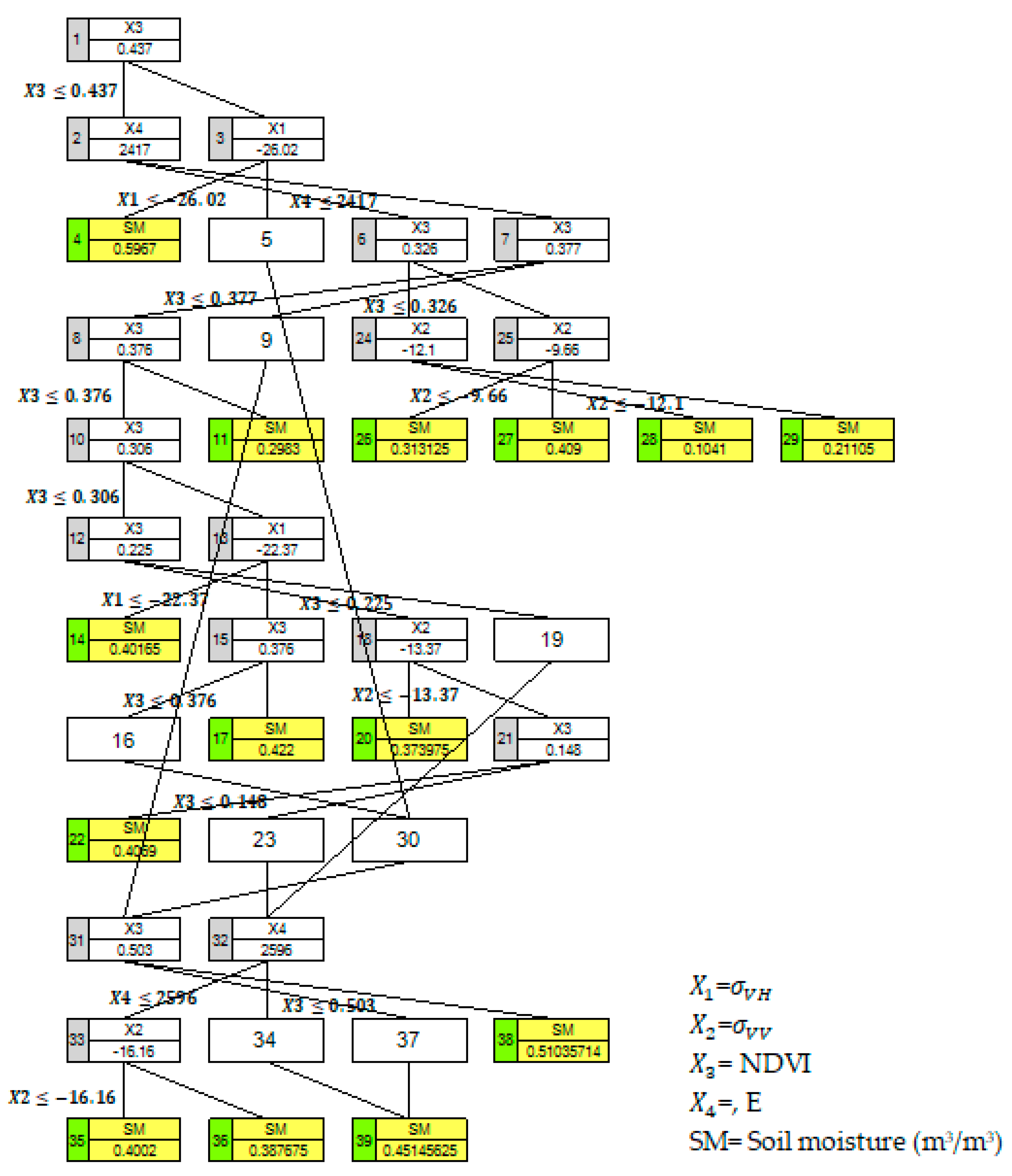 Remotesensing 11 00125 g005