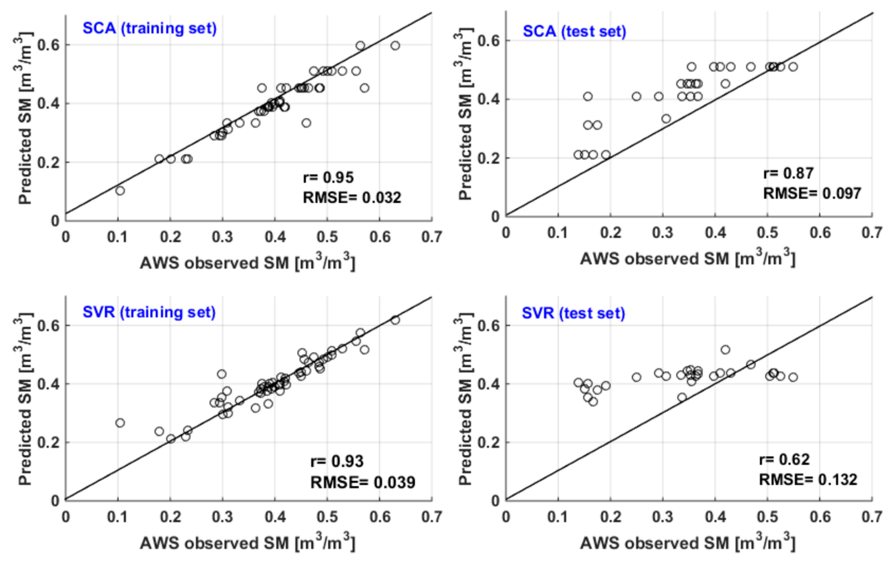Remotesensing 11 00125 g007