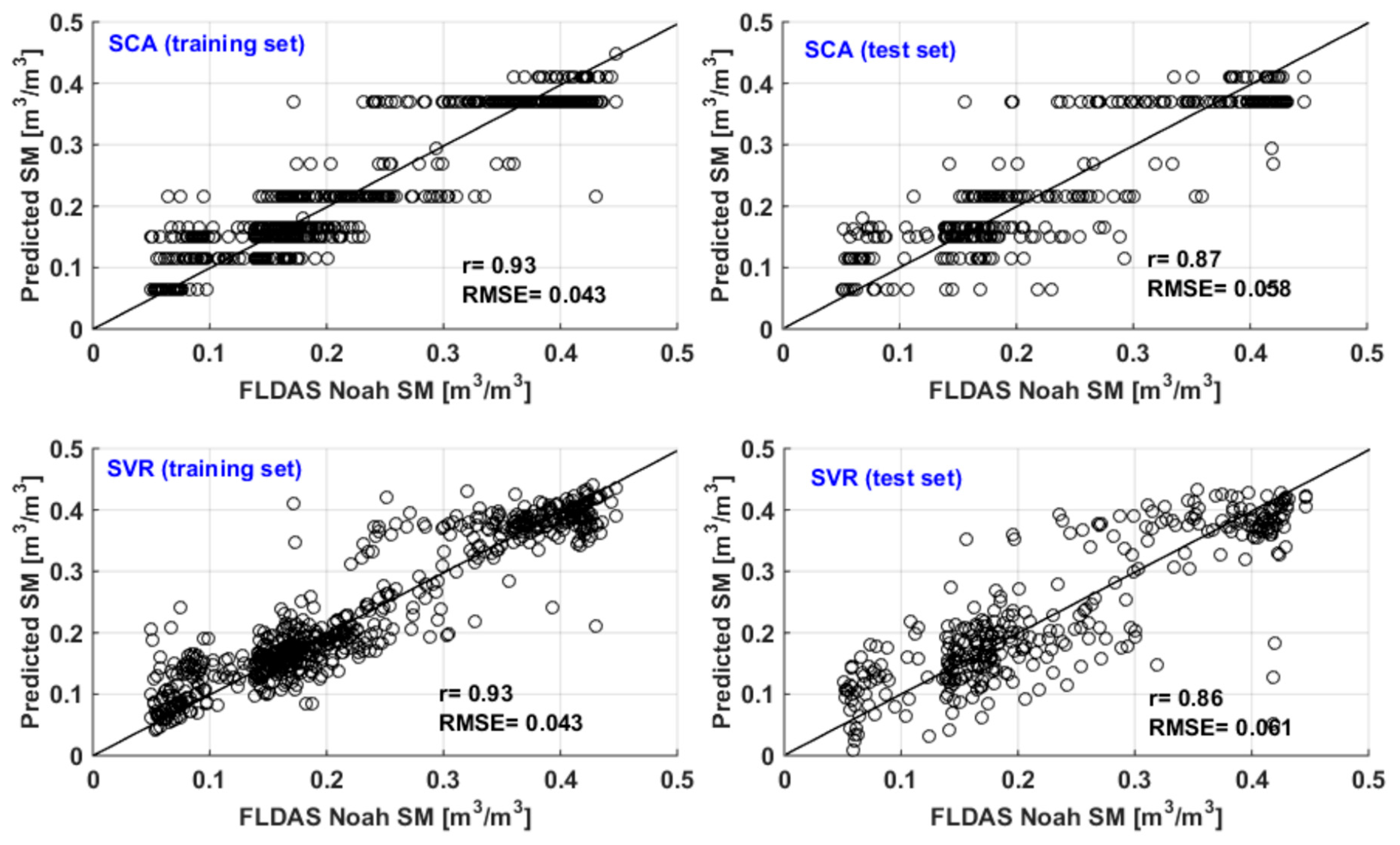 Remotesensing 11 00125 g008