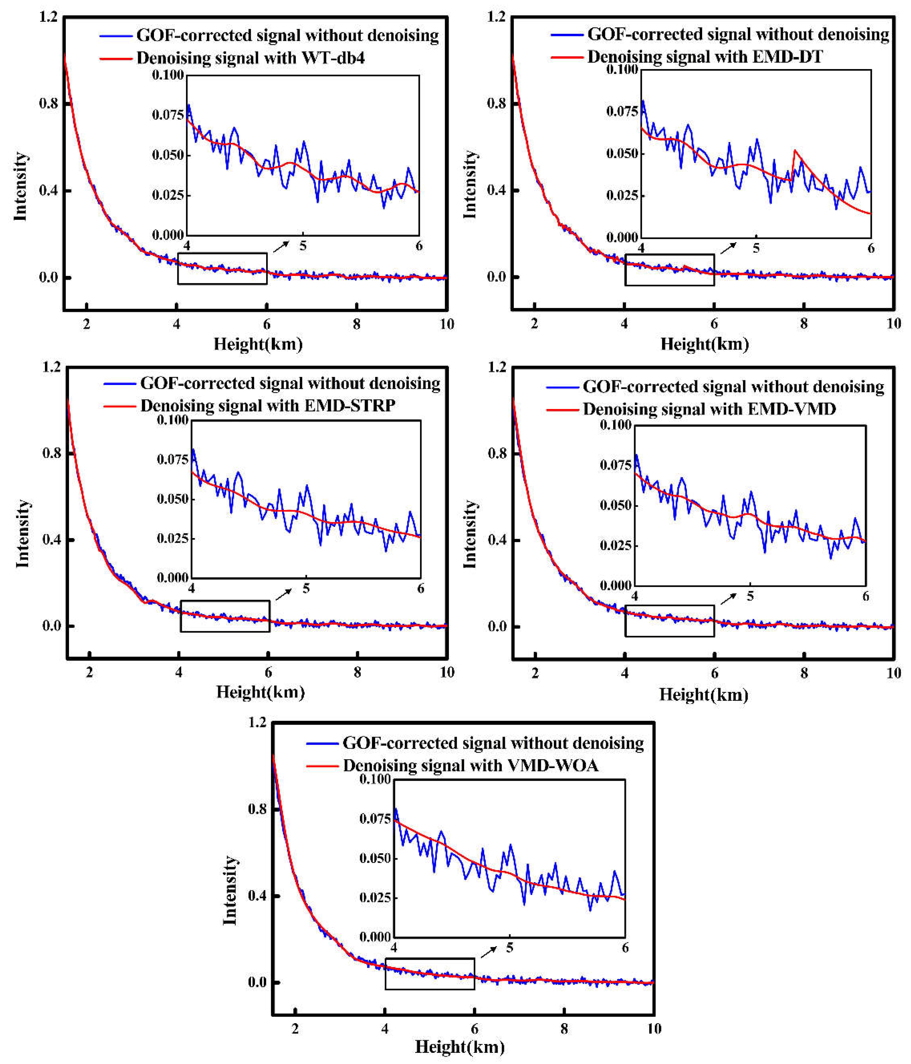 Remotesensing 11 00126 g008