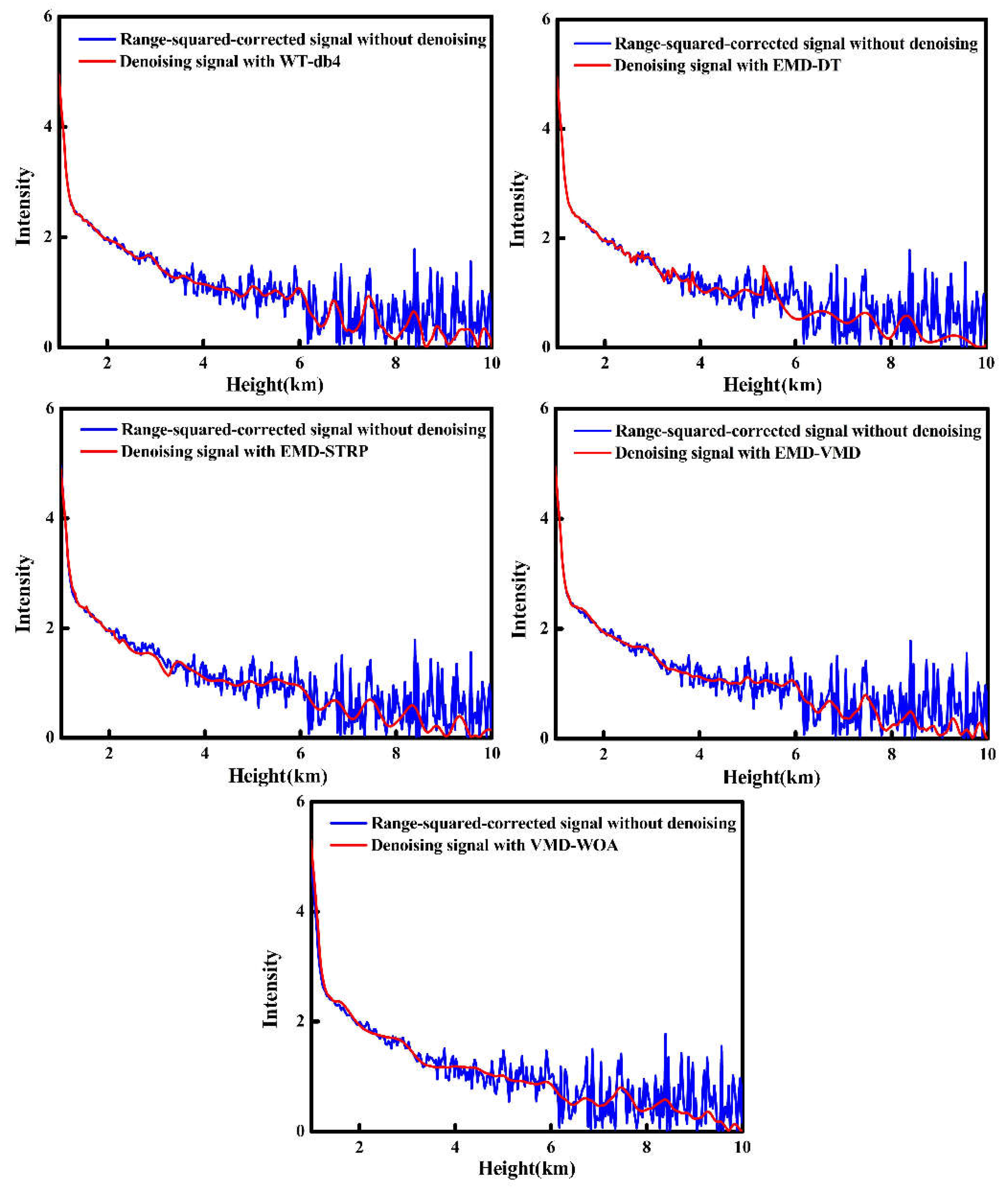 Remotesensing 11 00126 g009