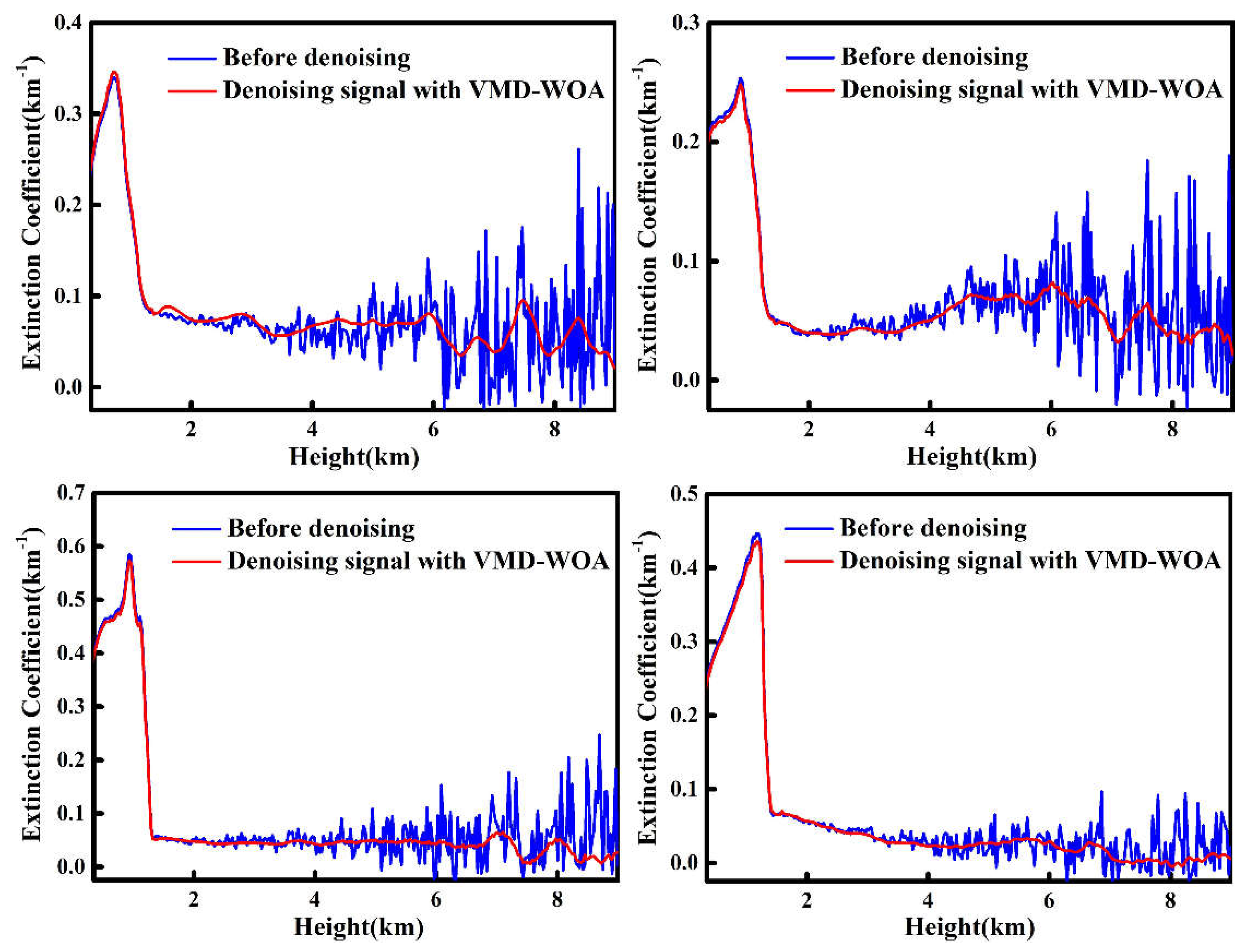 Remotesensing 11 00126 g010