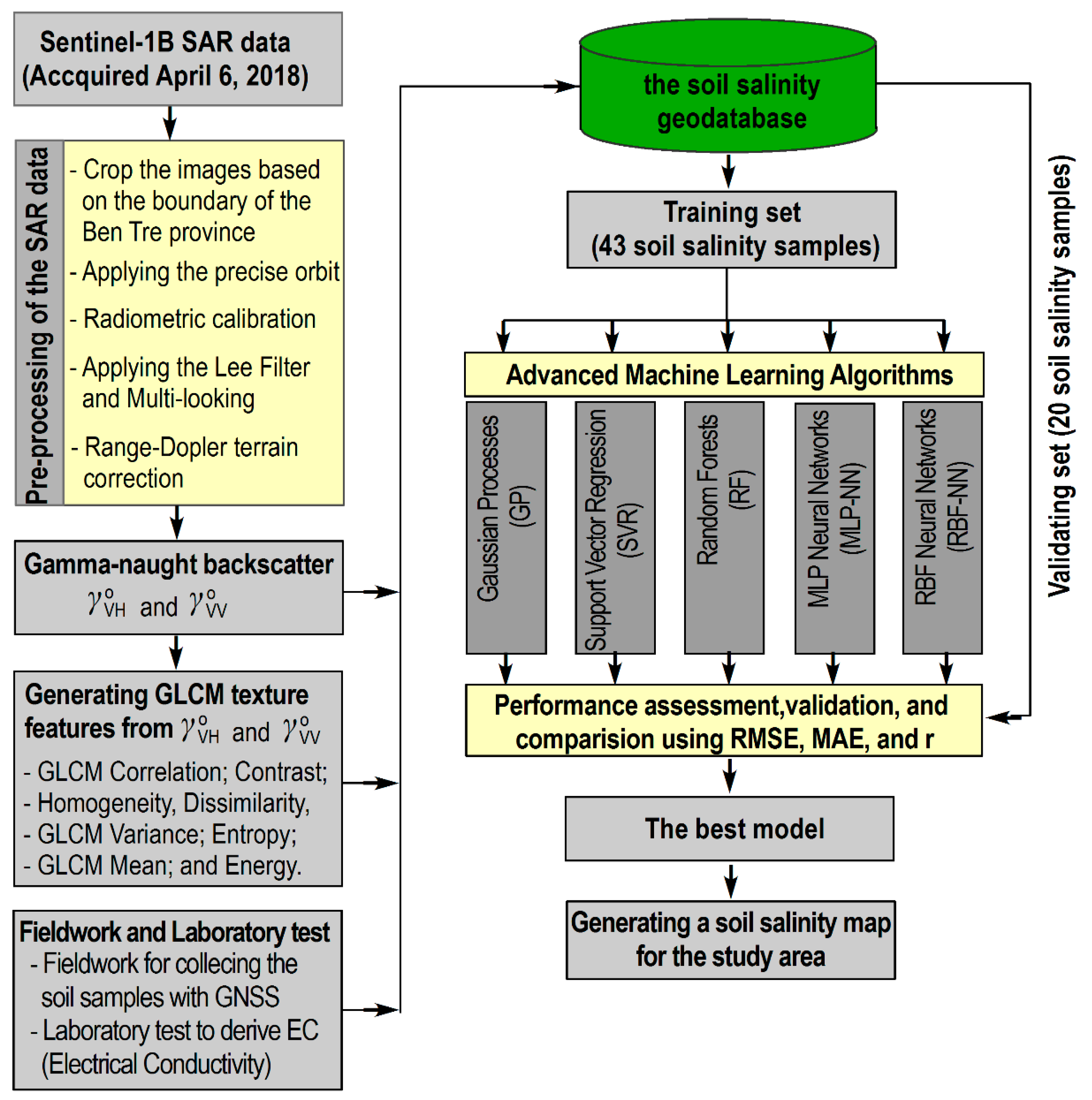 Remotesensing 11 00128 g003