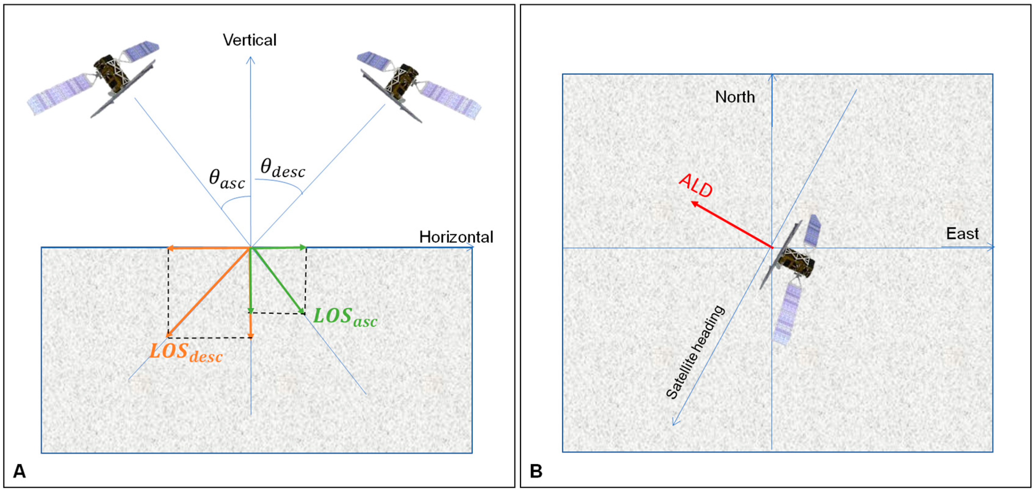 Remotesensing 11 00129 g003