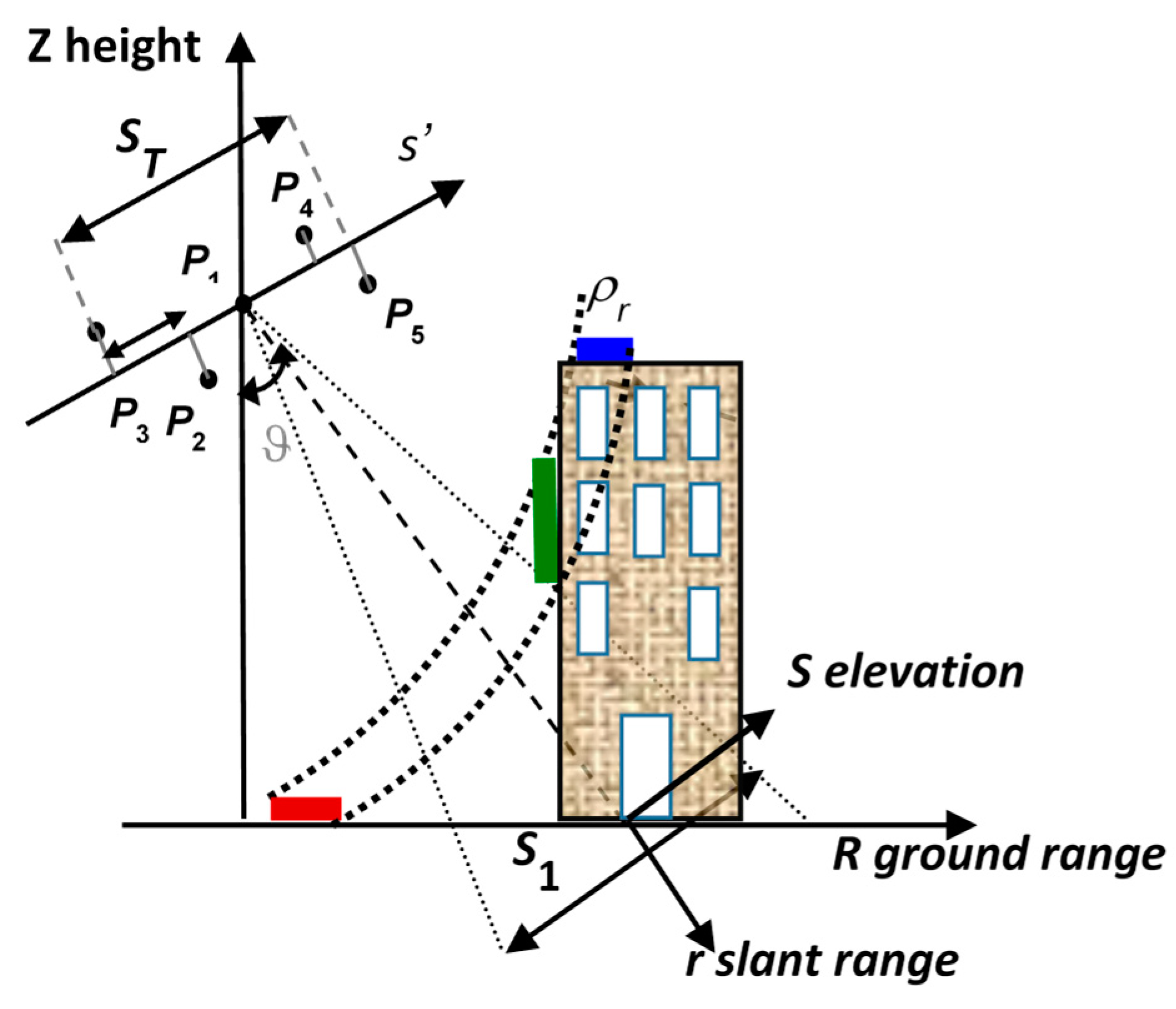 Remotesensing 11 00132 g001 Remotesensing 11 00132 g001