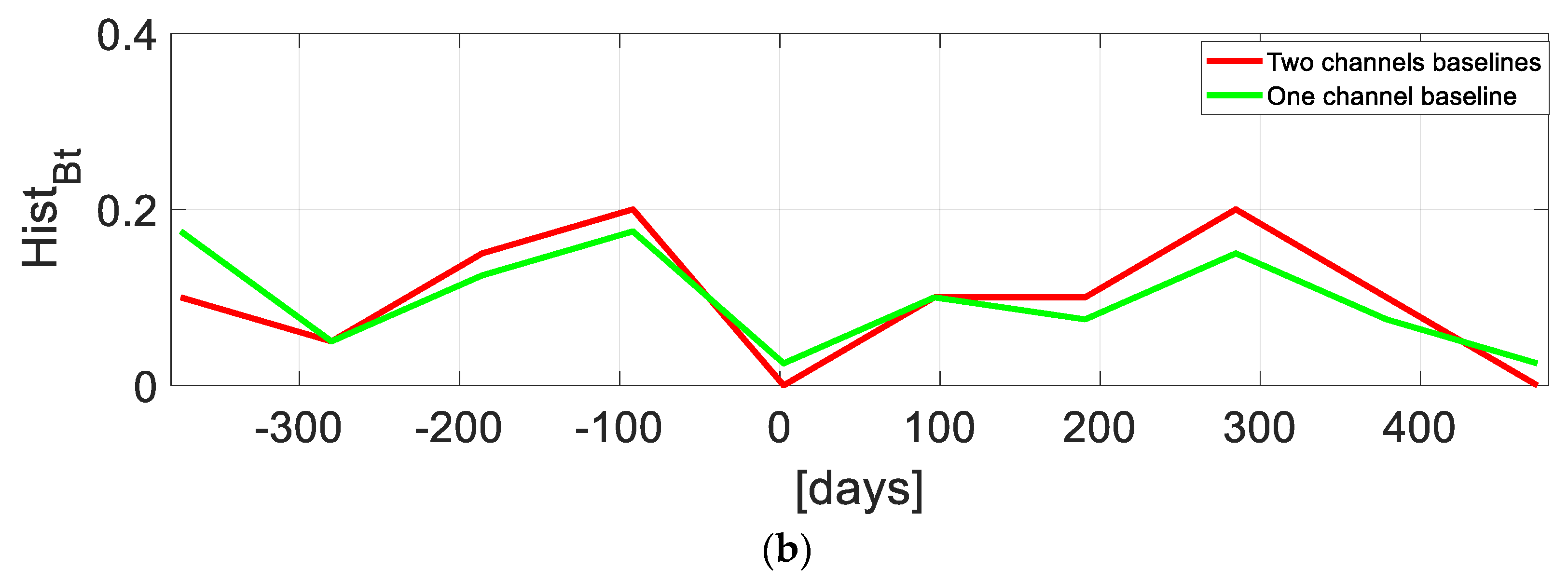 Remotesensing 11 00132 g003b Remotesensing 11 00132 g003b