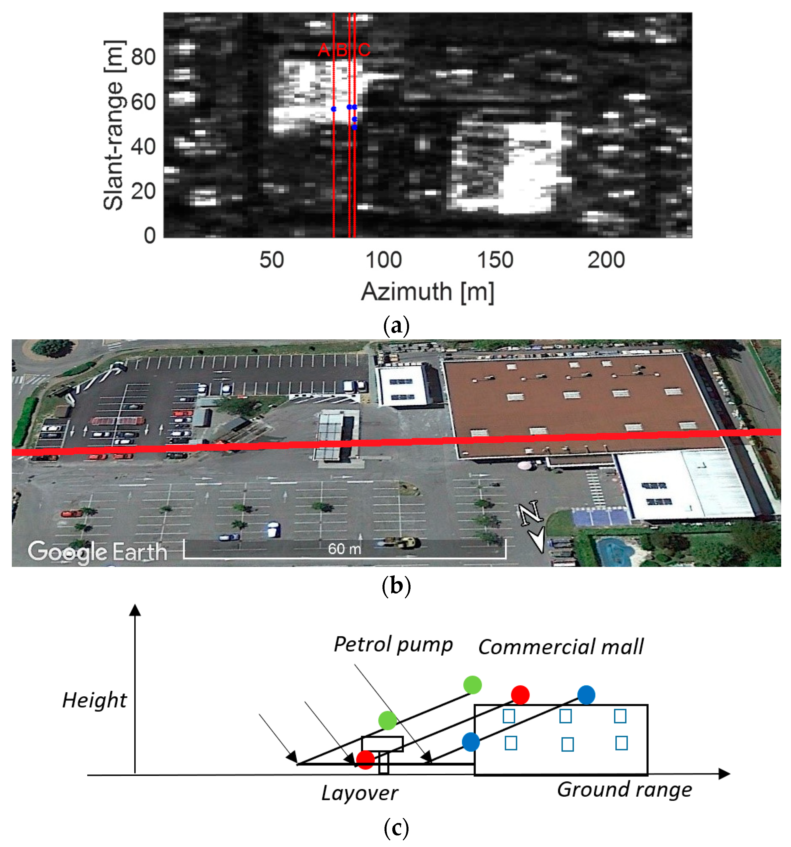 Remotesensing 11 00132 g007 Remotesensing 11 00132 g007
