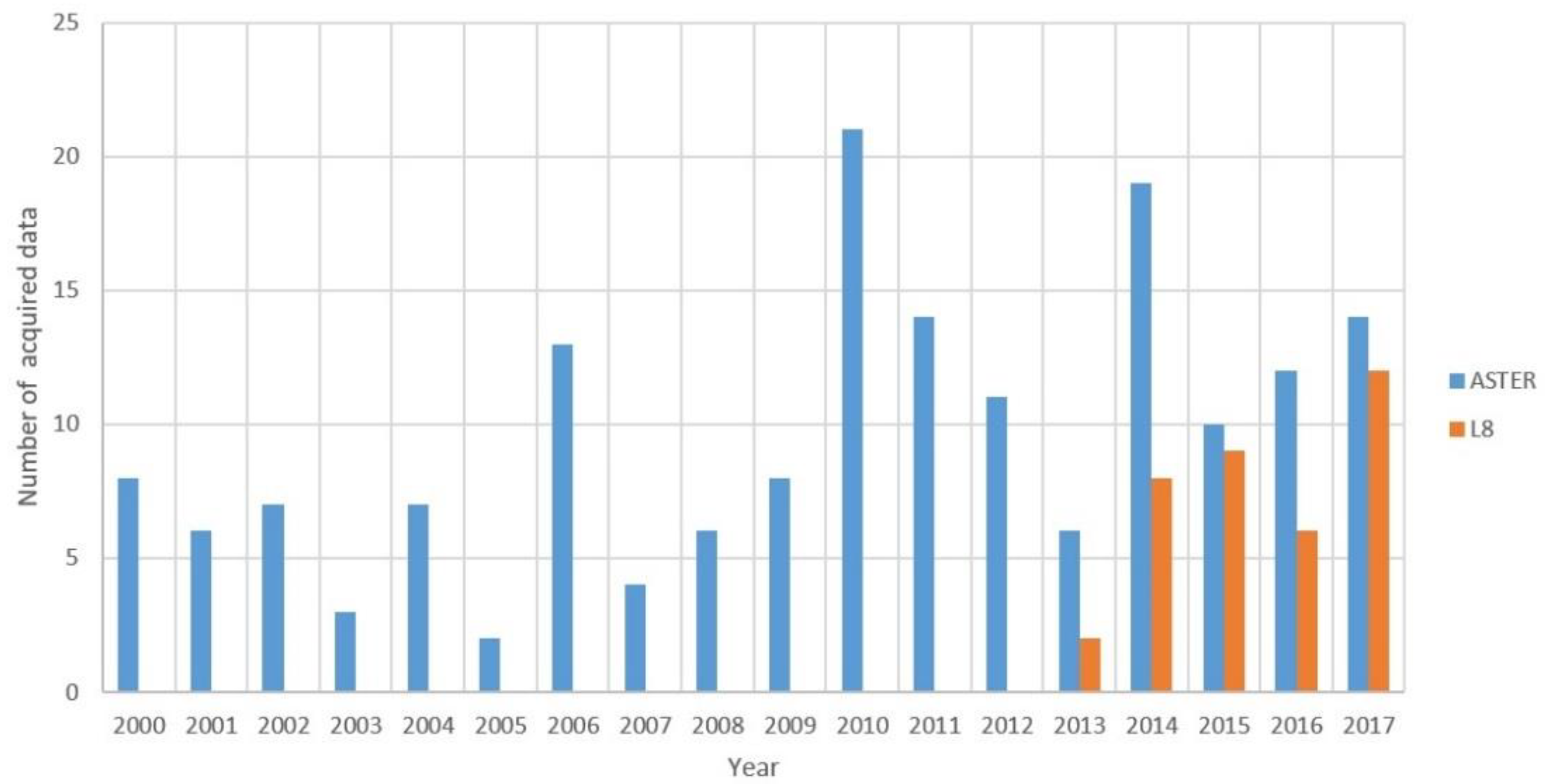 Remotesensing 11 00134 g003