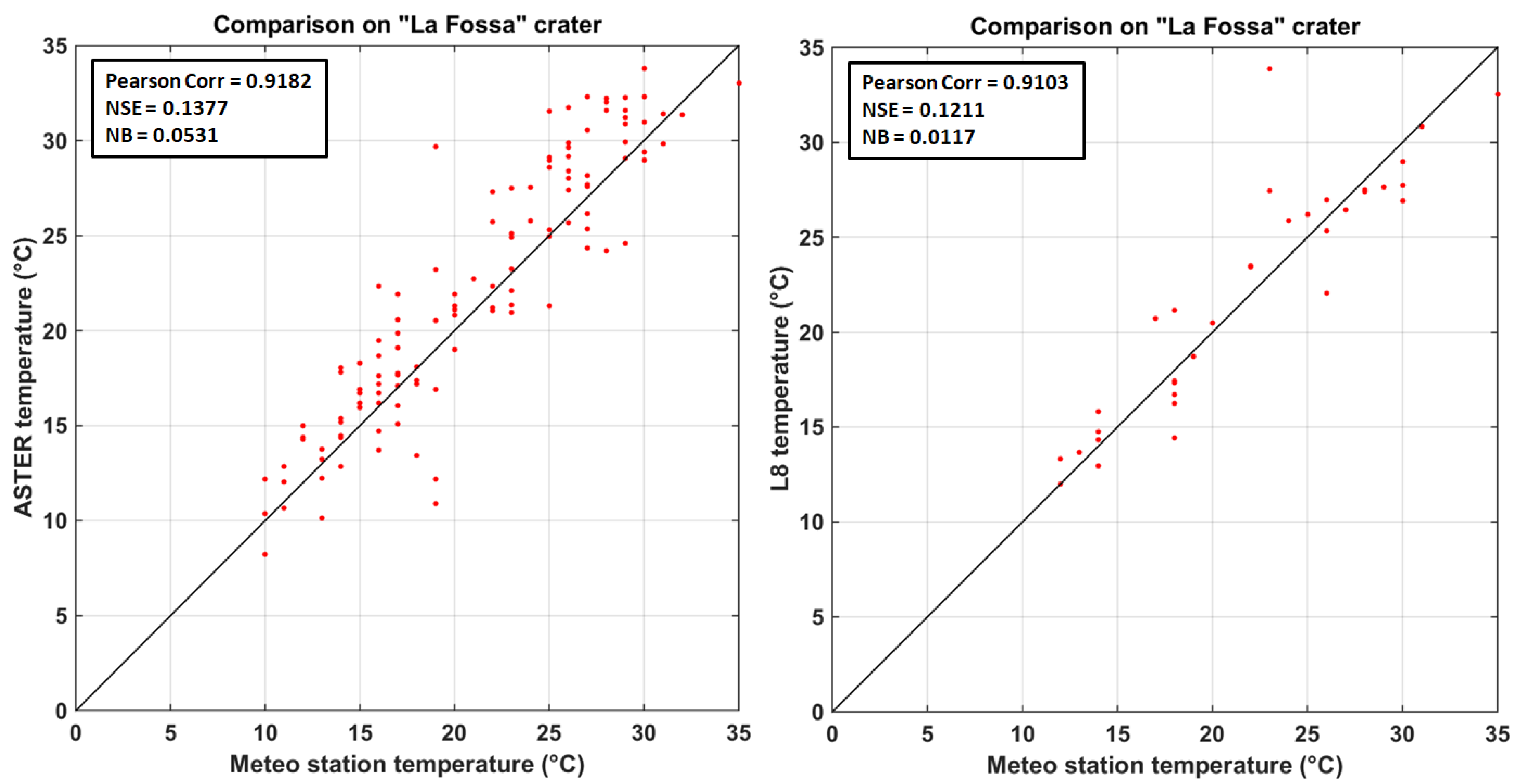 Remotesensing 11 00134 g006