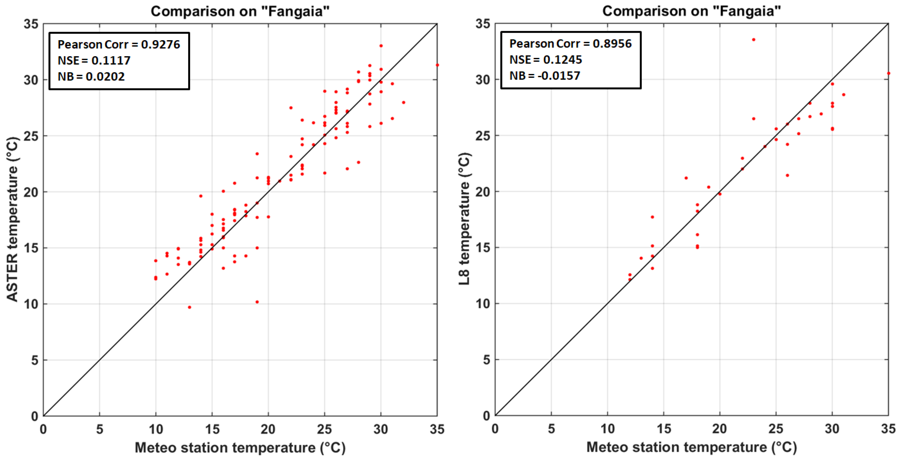 Remotesensing 11 00134 g007
