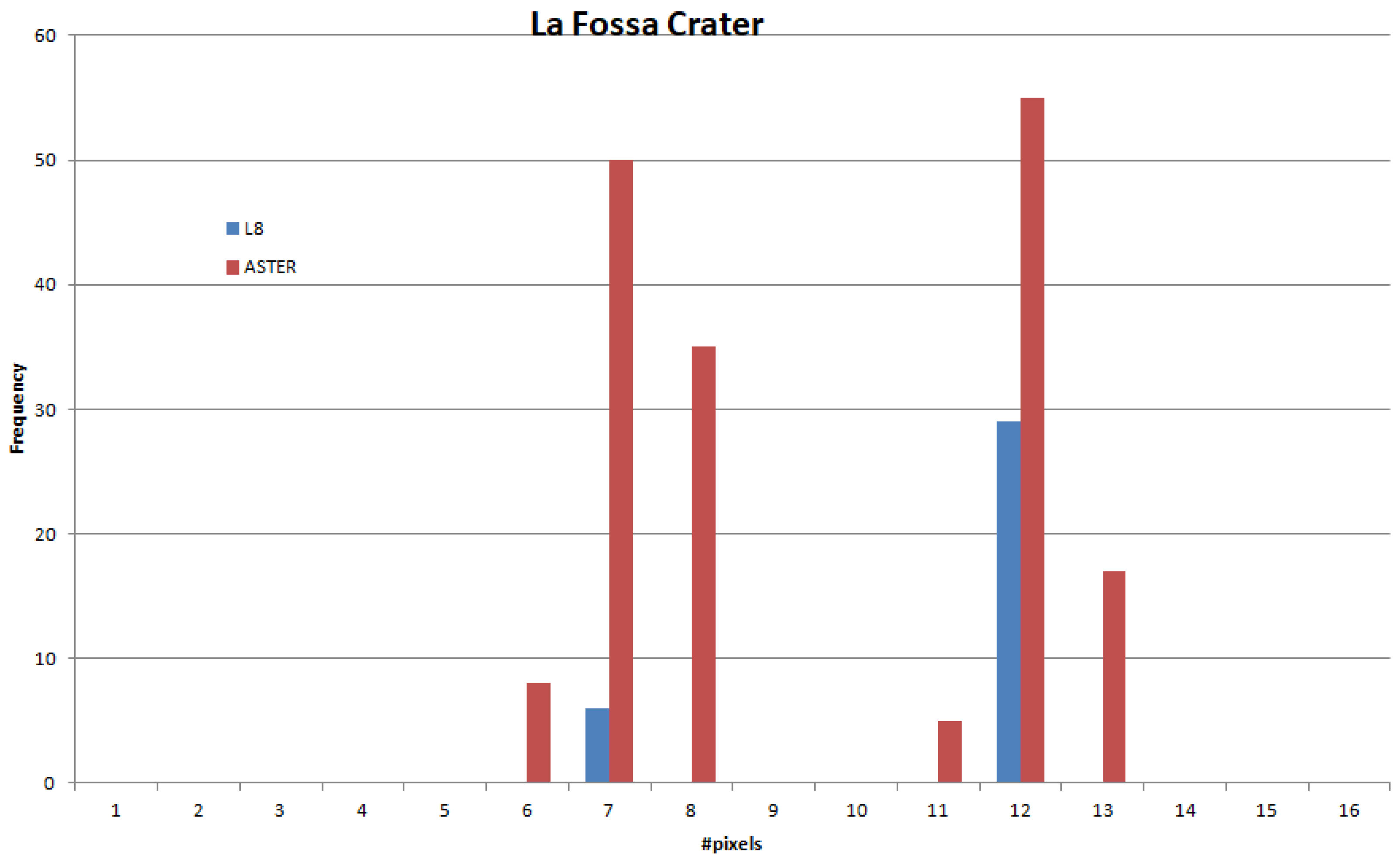 Remotesensing 11 00134 g022