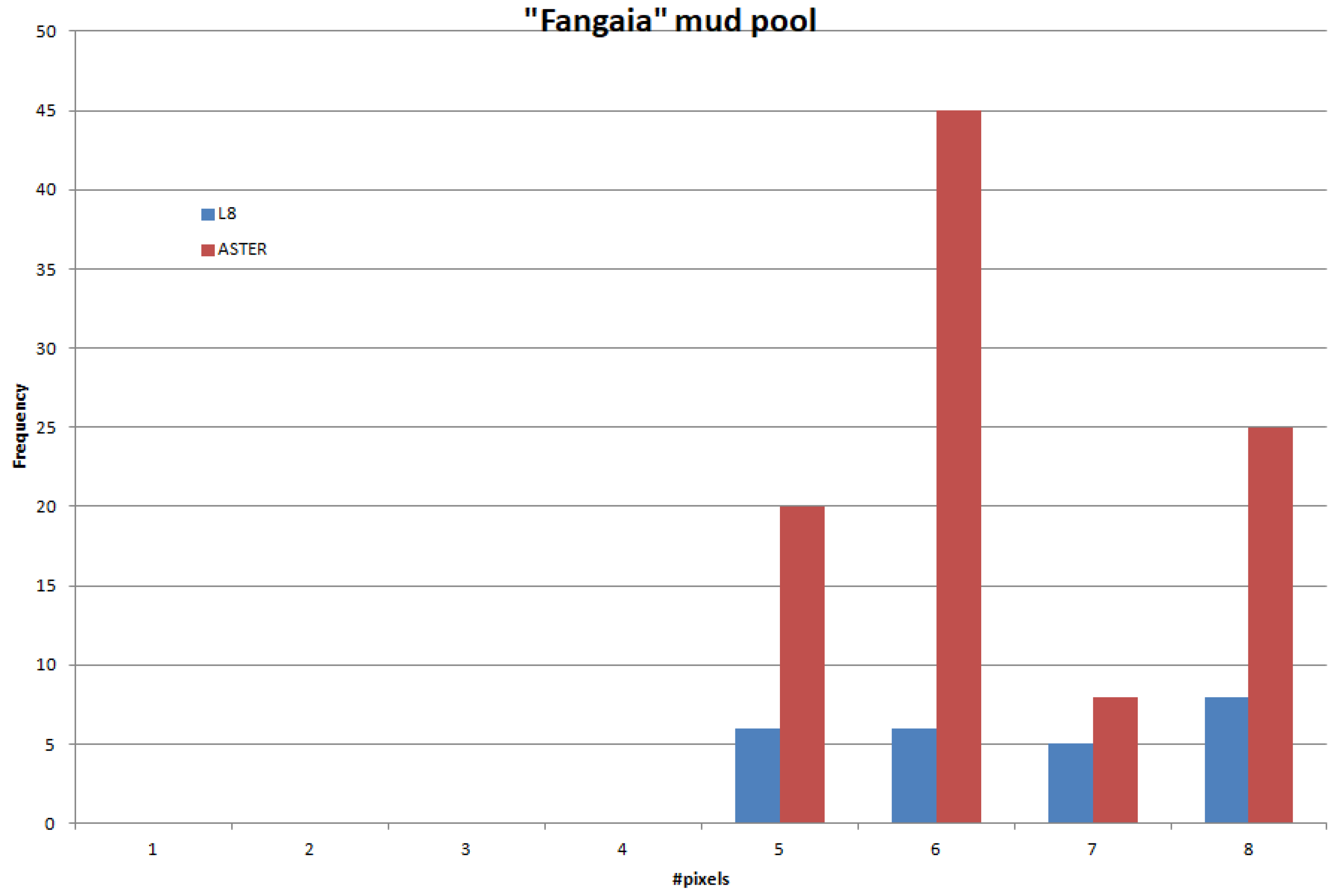 Remotesensing 11 00134 g024