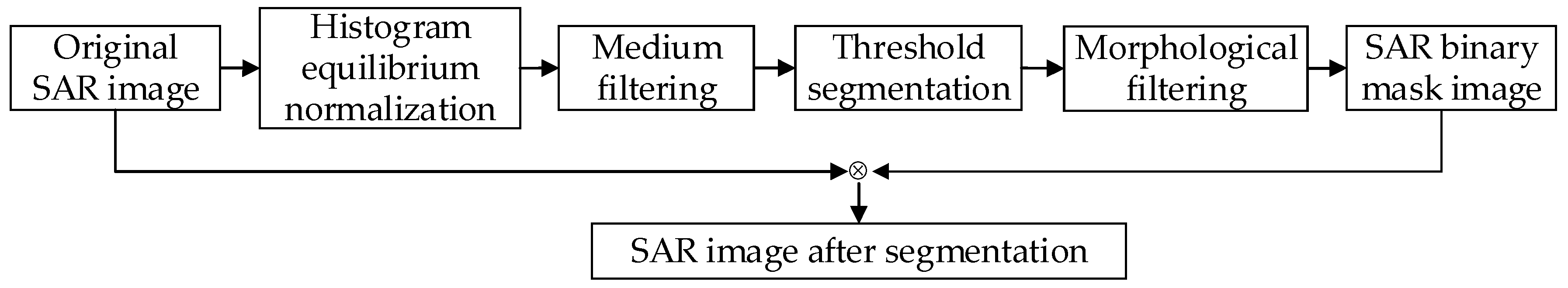 Remotesensing 11 00135 g001