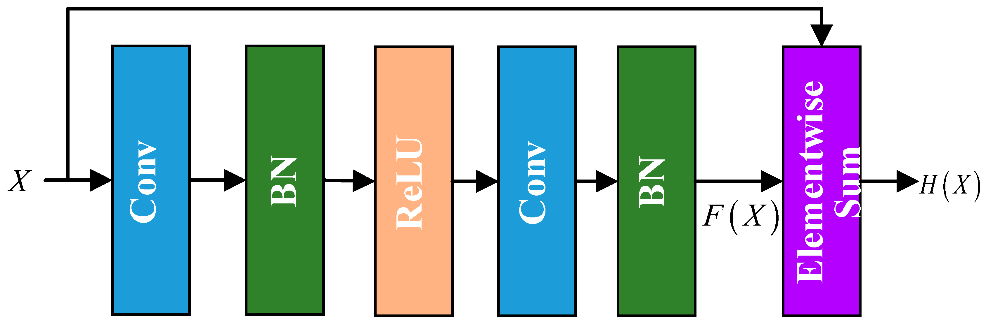 Remotesensing 11 00135 g003