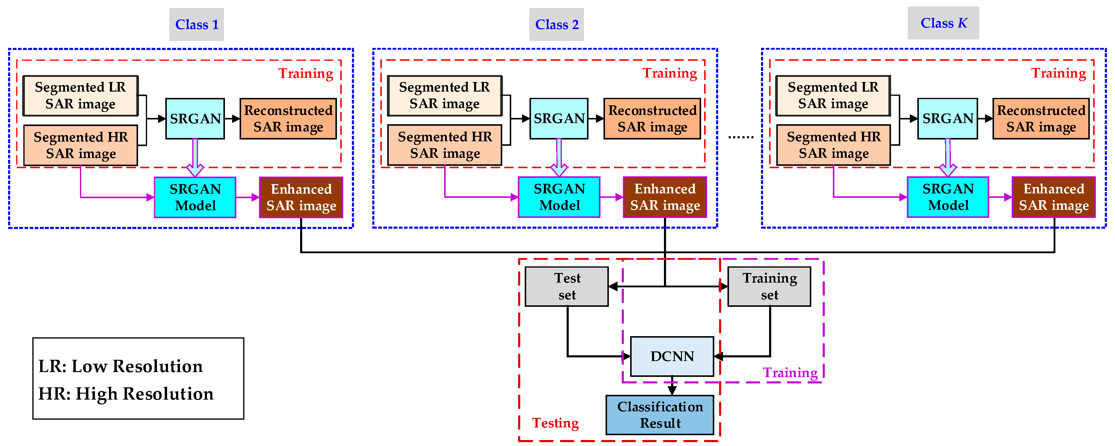 Remotesensing 11 00135 g005