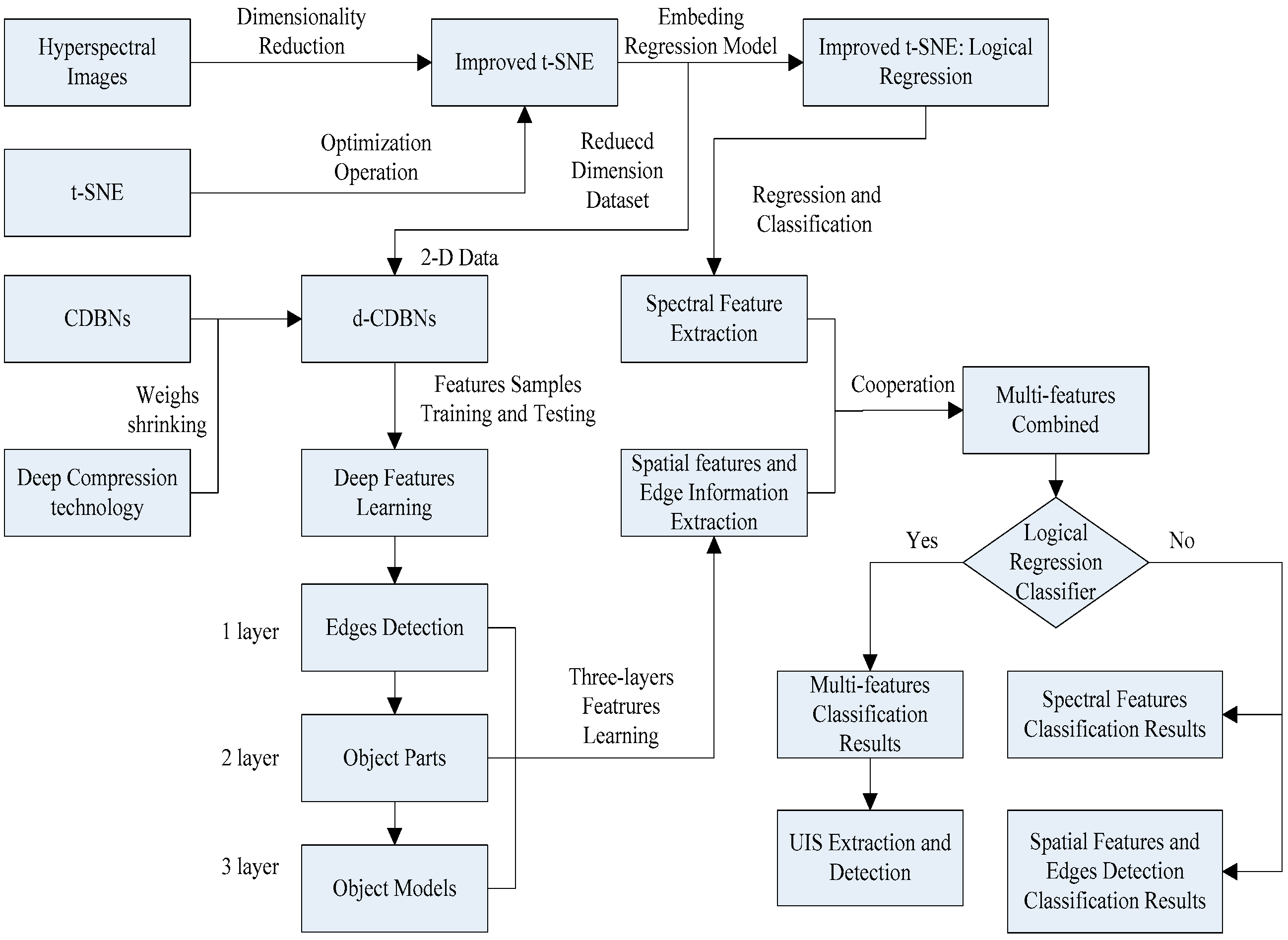 Remotesensing 11 00136 g006 Remotesensing 11 00136 g006