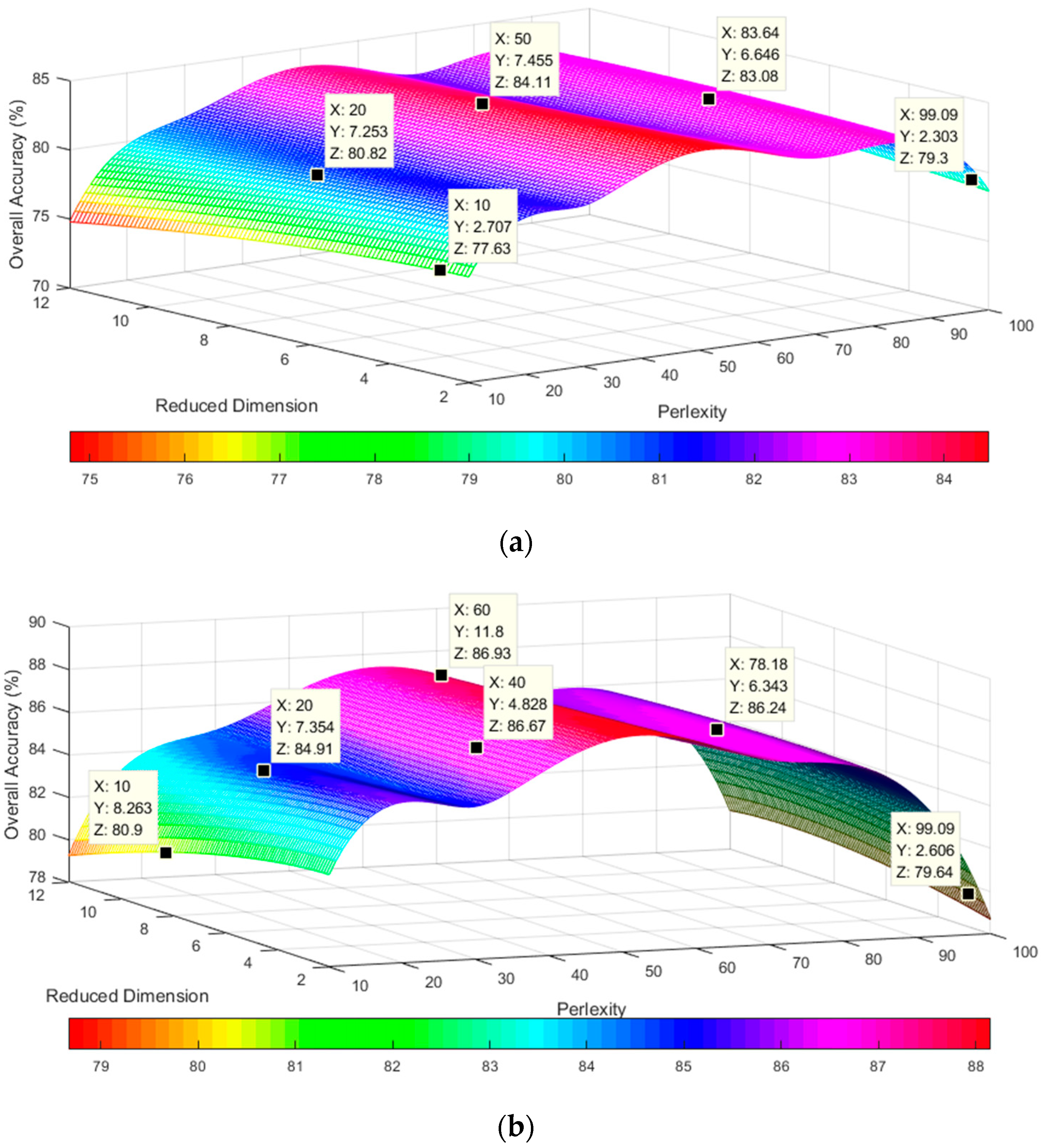 Remotesensing 11 00136 g007 Remotesensing 11 00136 g007