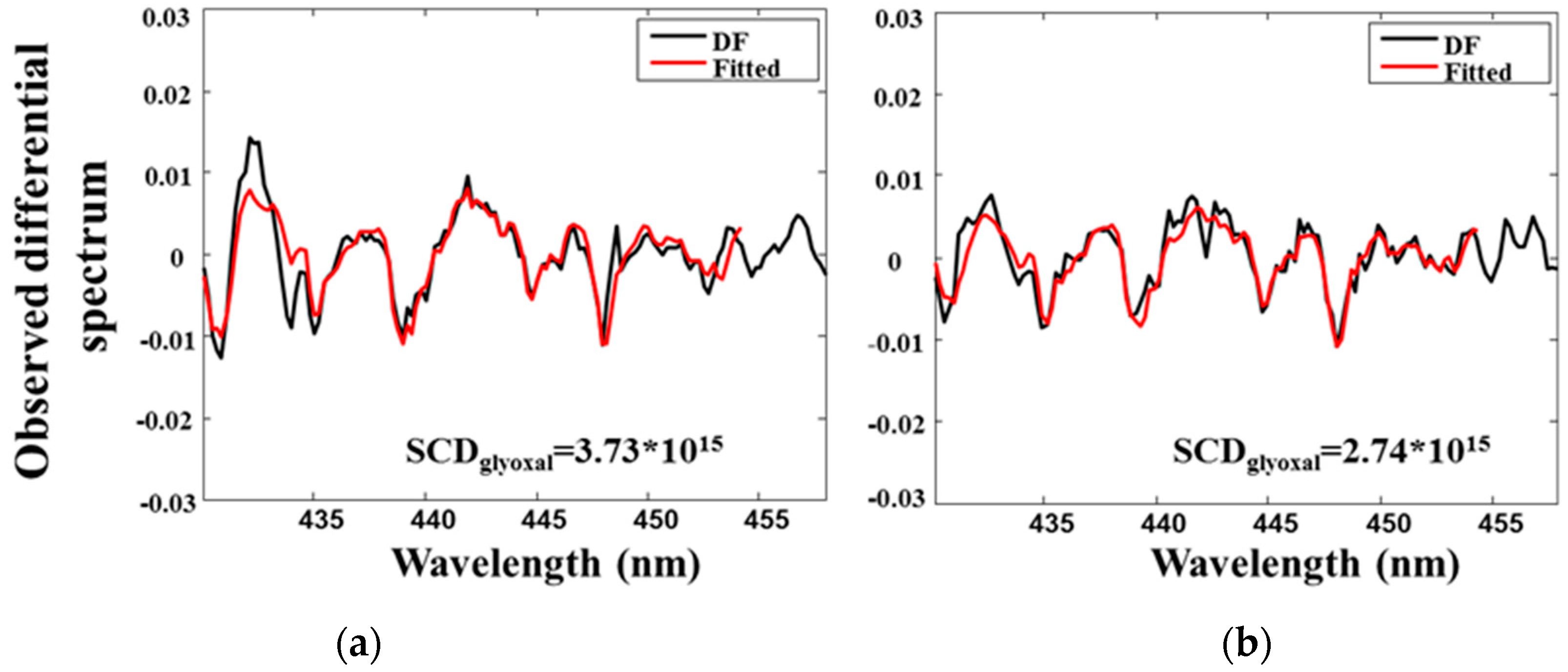 Remotesensing 11 00137 g009
