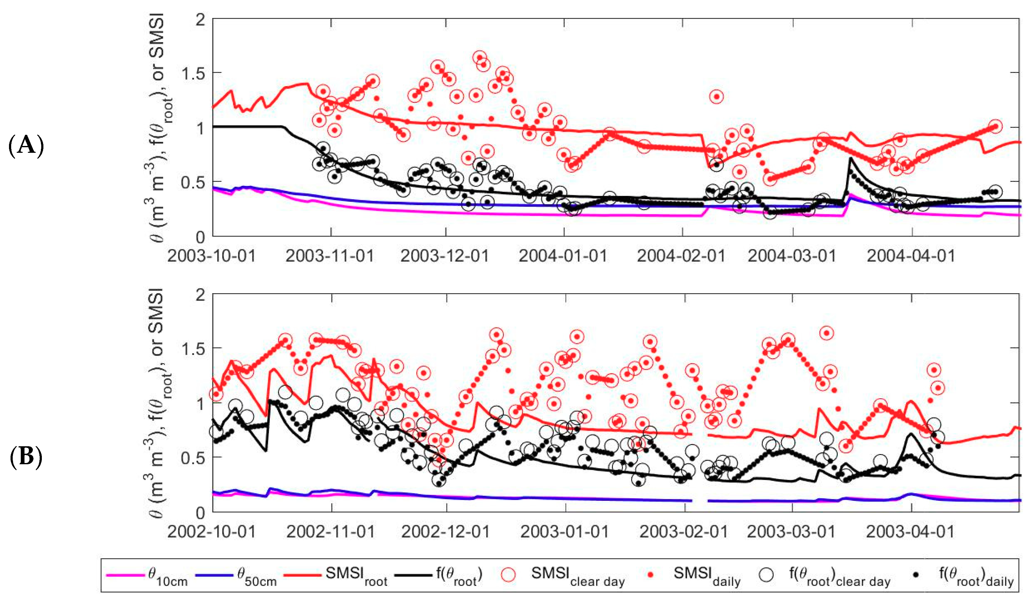 Remotesensing 11 00138 g002