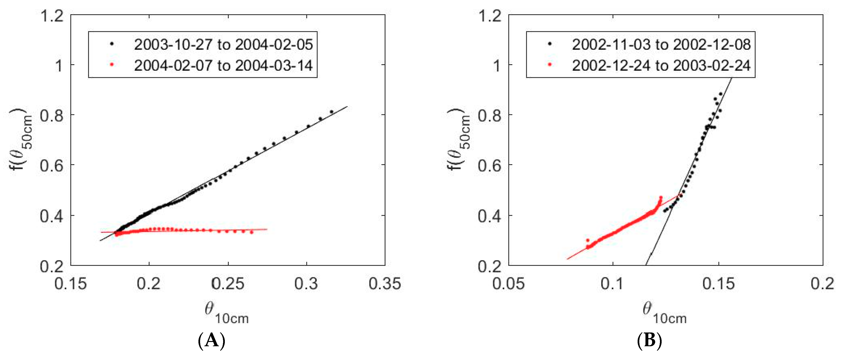 Remotesensing 11 00138 g003