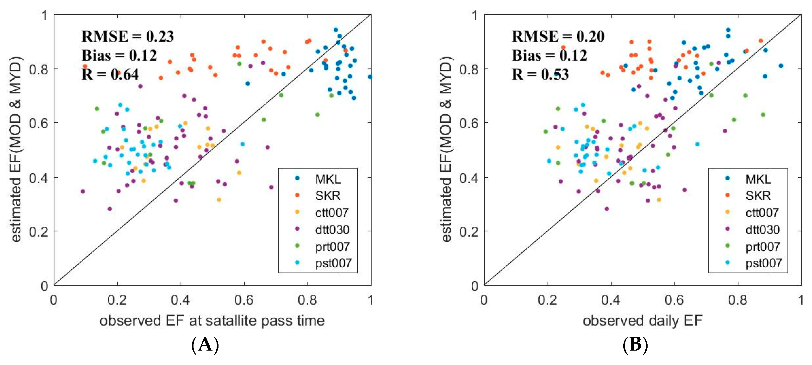 Remotesensing 11 00138 g007