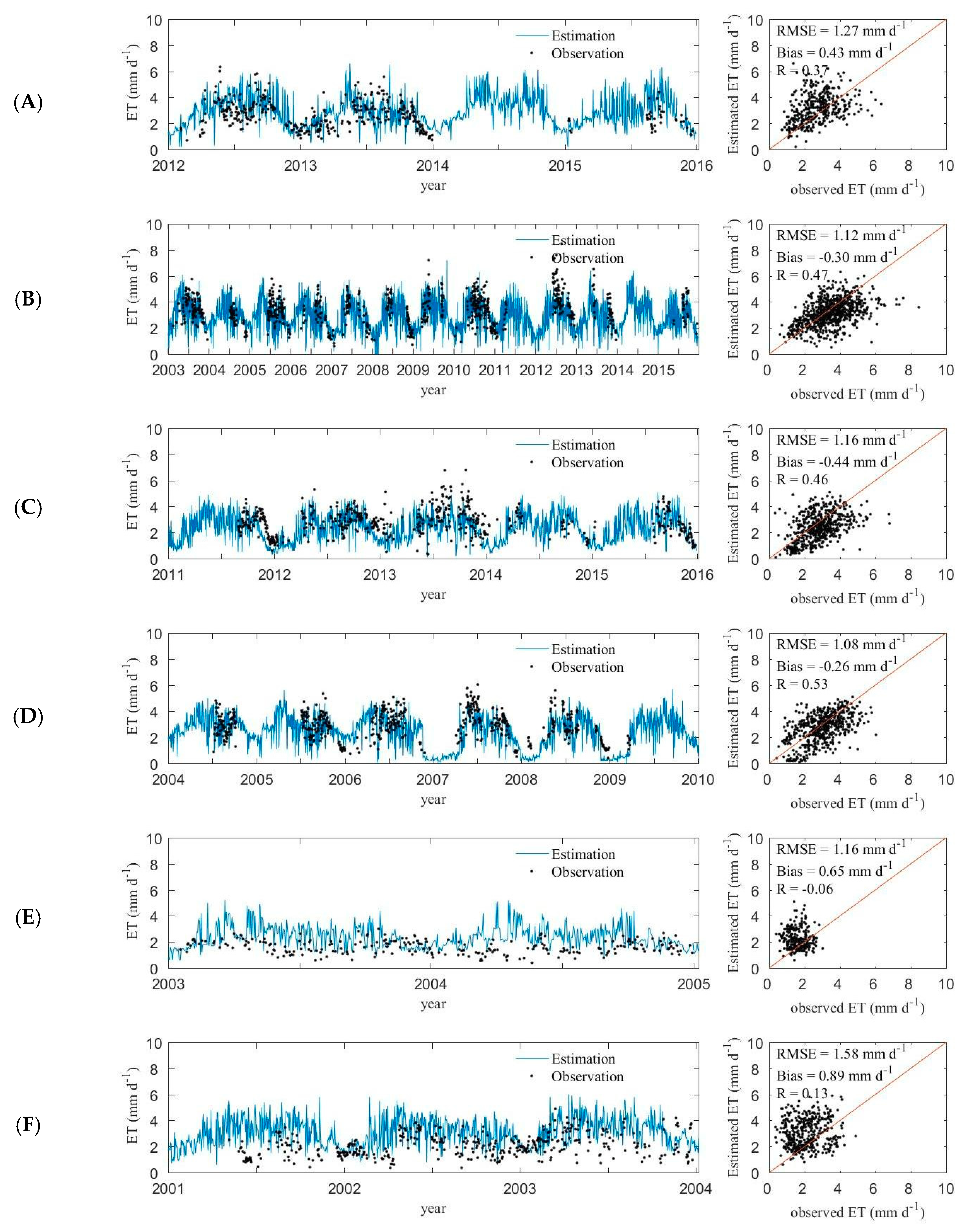 Remotesensing 11 00138 g008