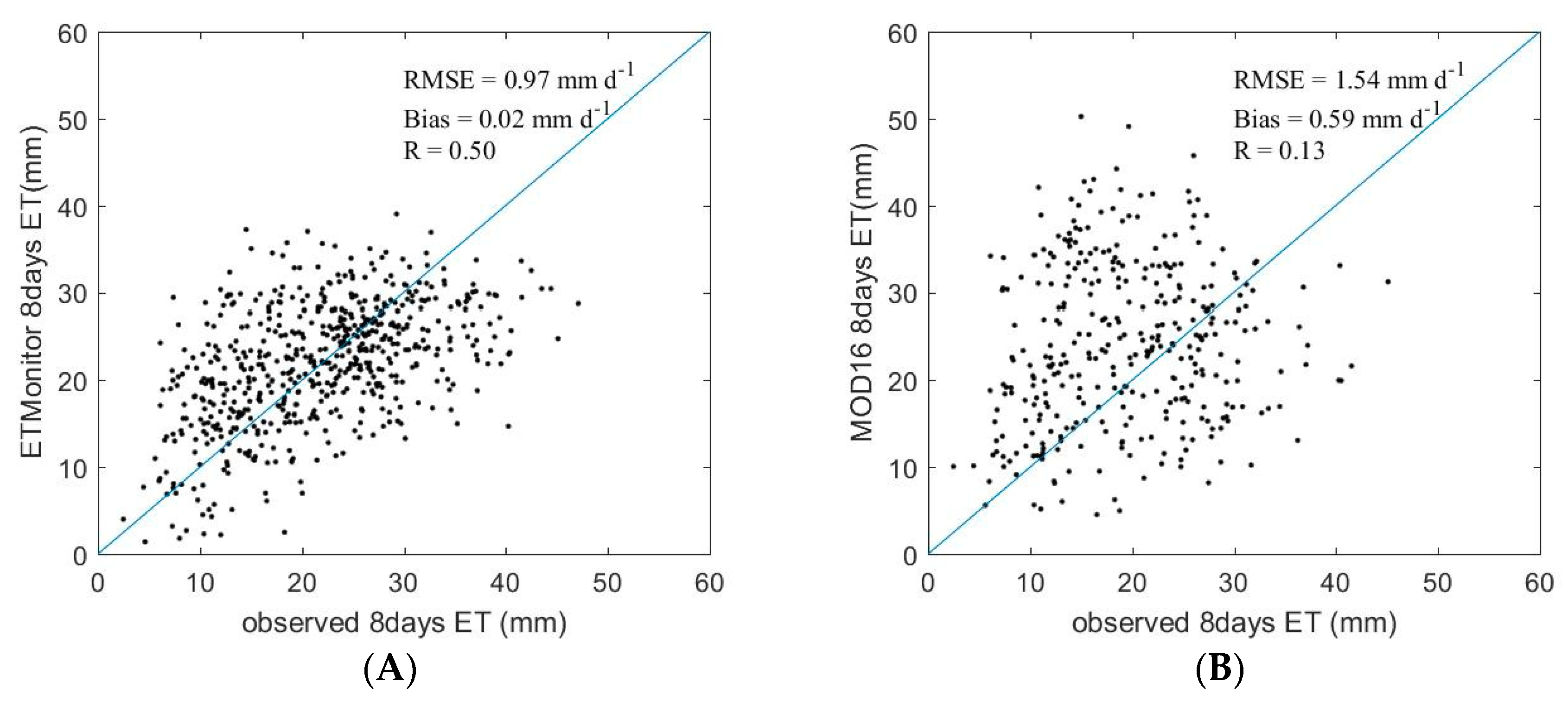Remotesensing 11 00138 g009