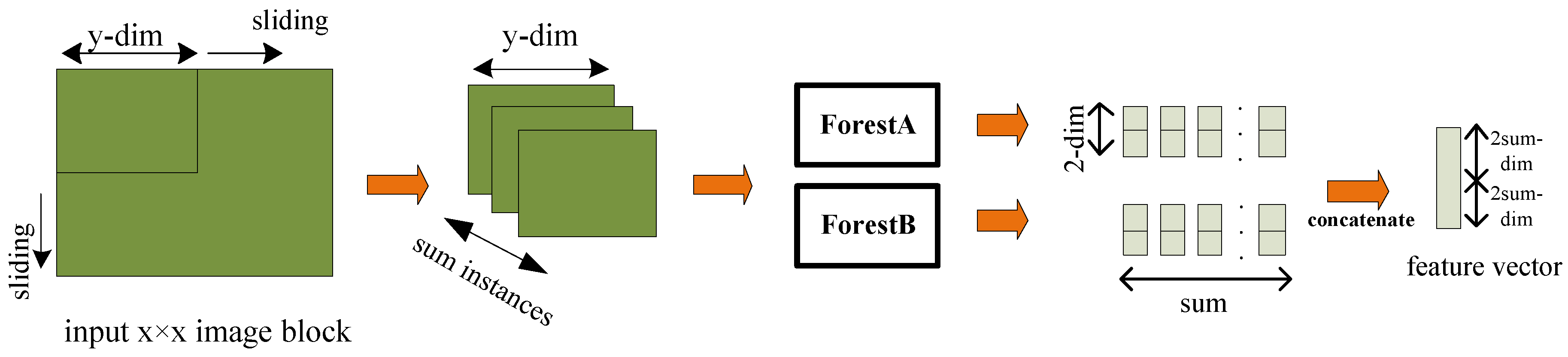 Remotesensing 11 00142 g001