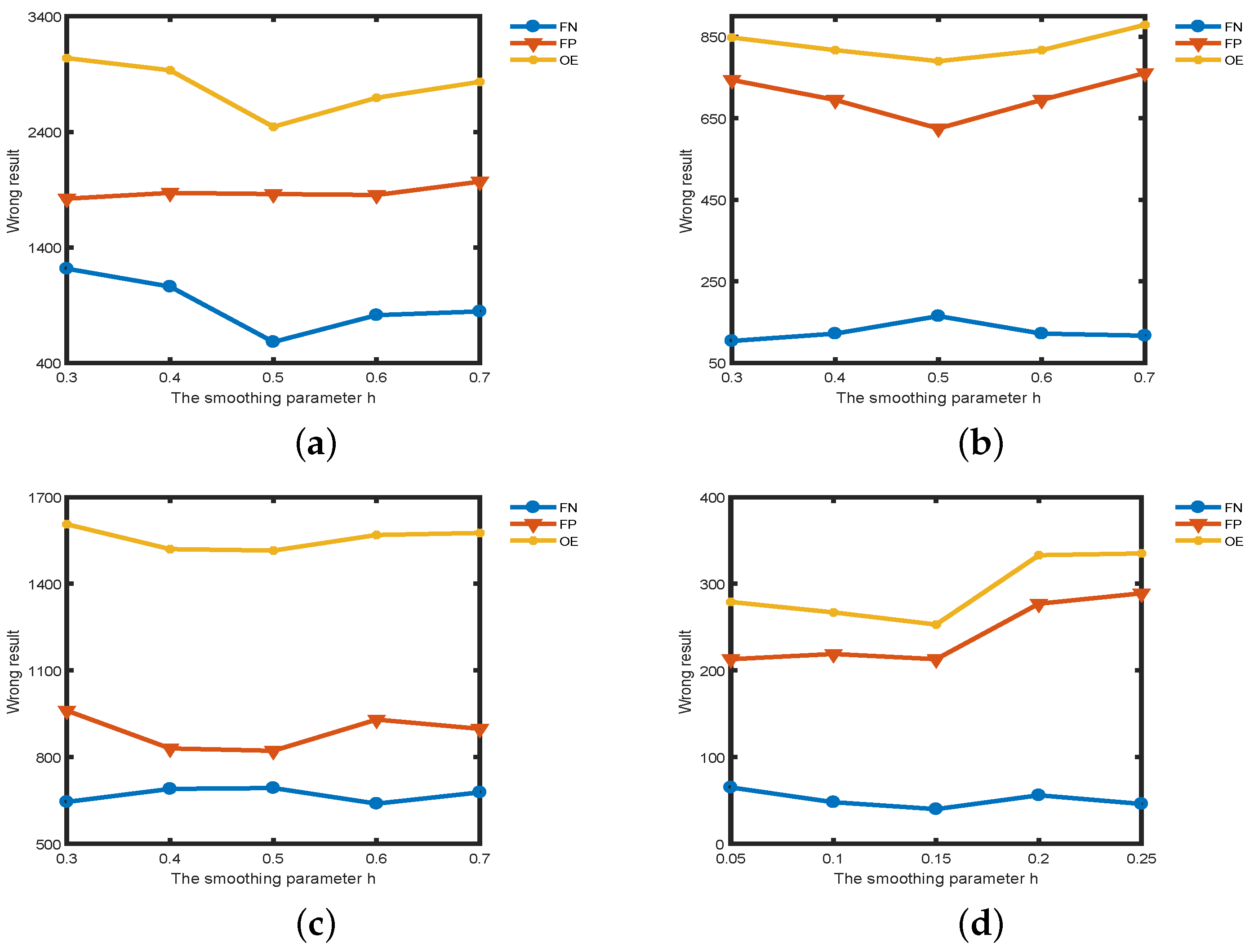 Remotesensing 11 00142 g021