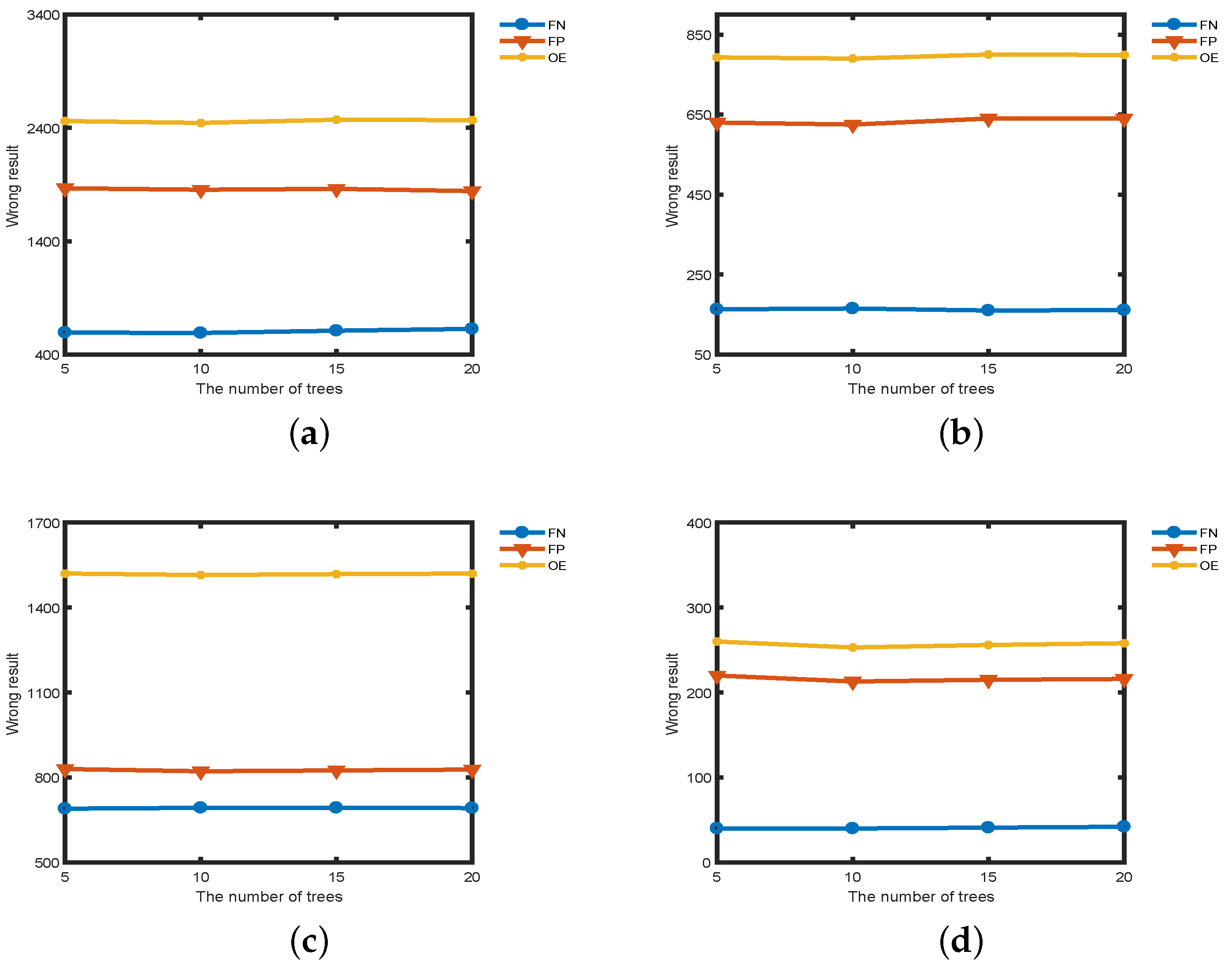 Remotesensing 11 00142 g023