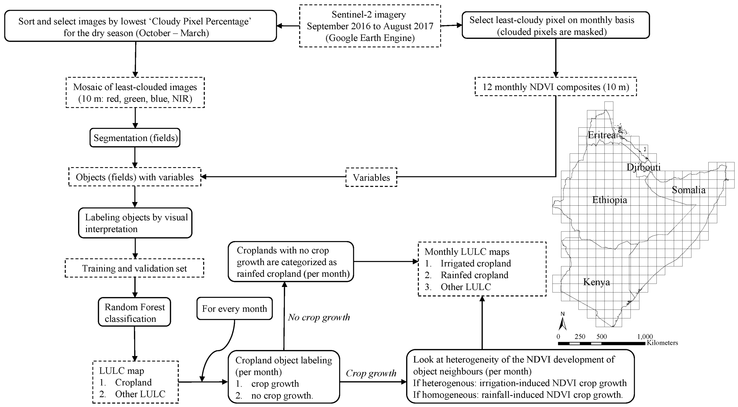 Remotesensing 11 00143 g001