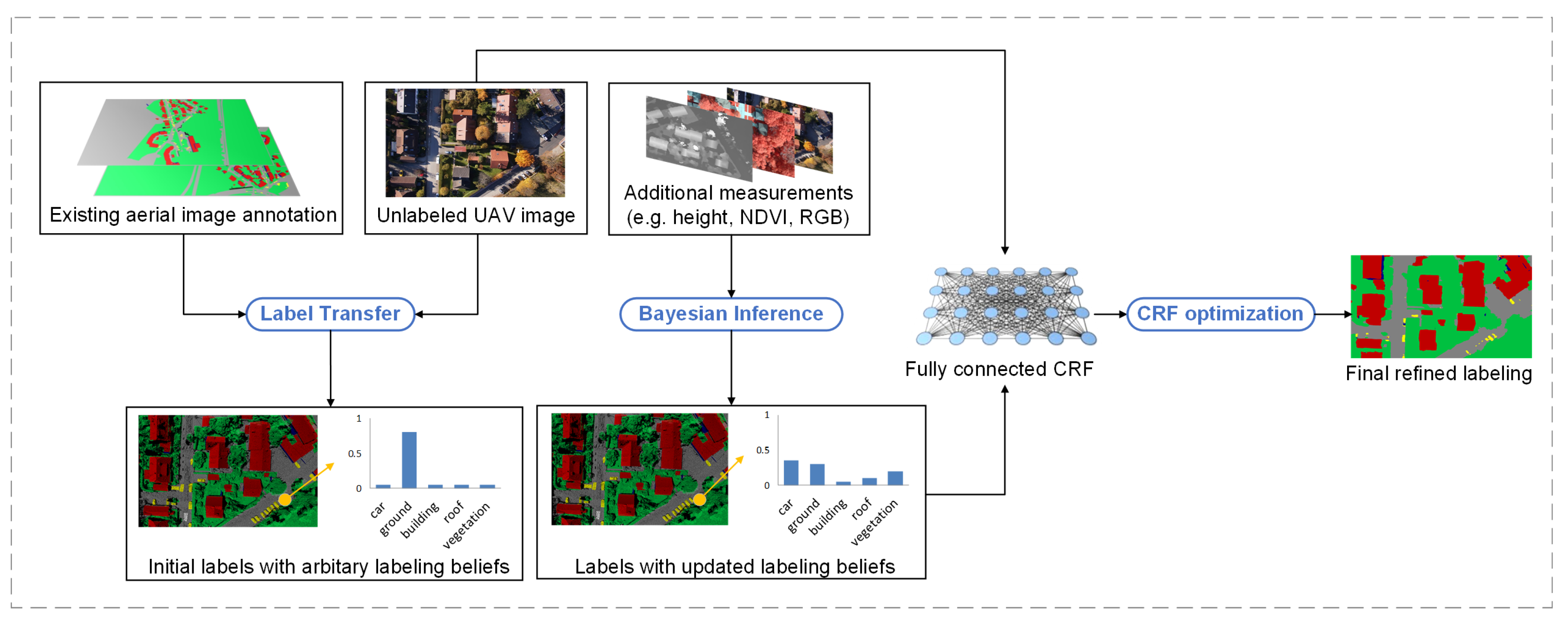 Remotesensing 11 00145 g001