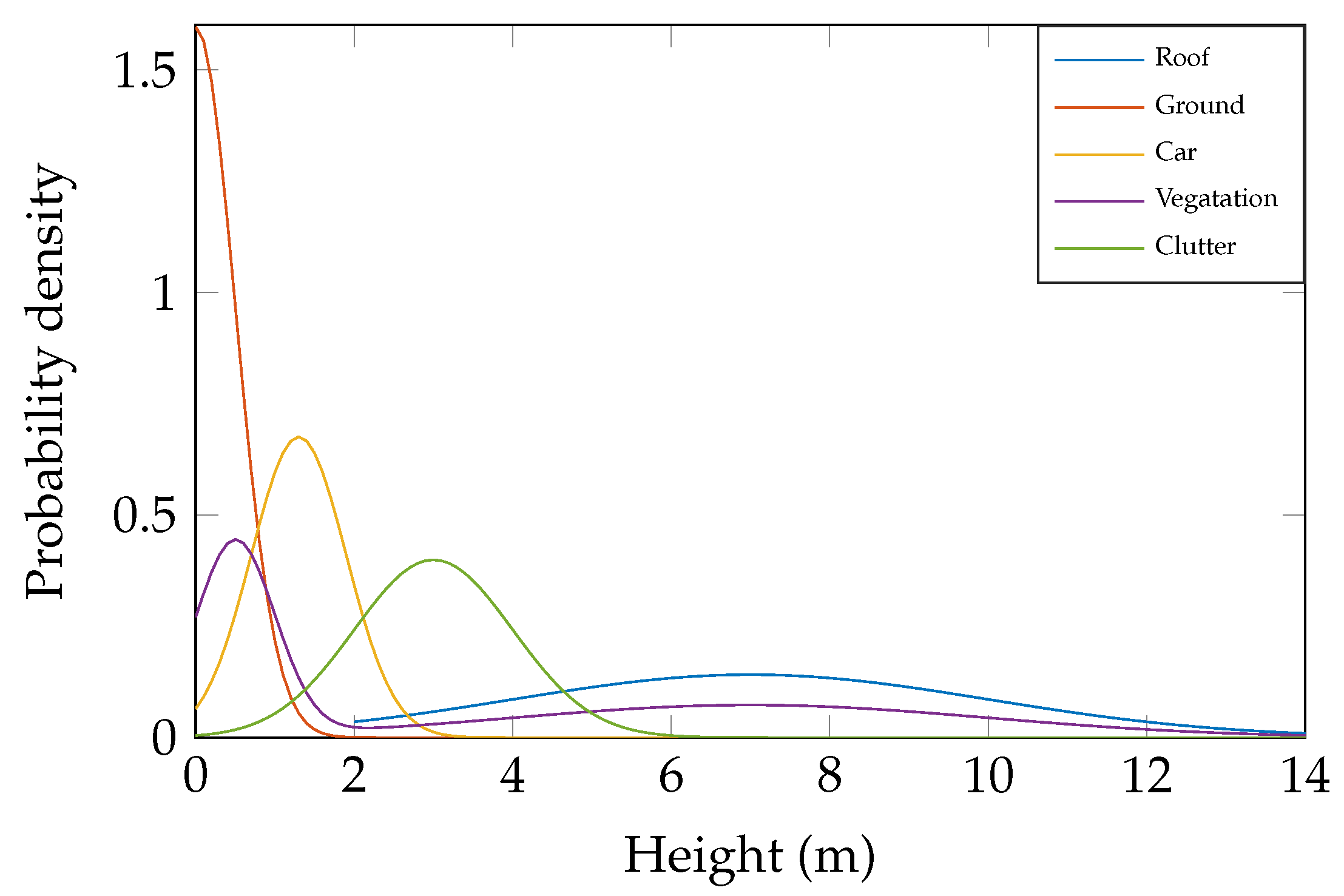 Remotesensing 11 00145 g007