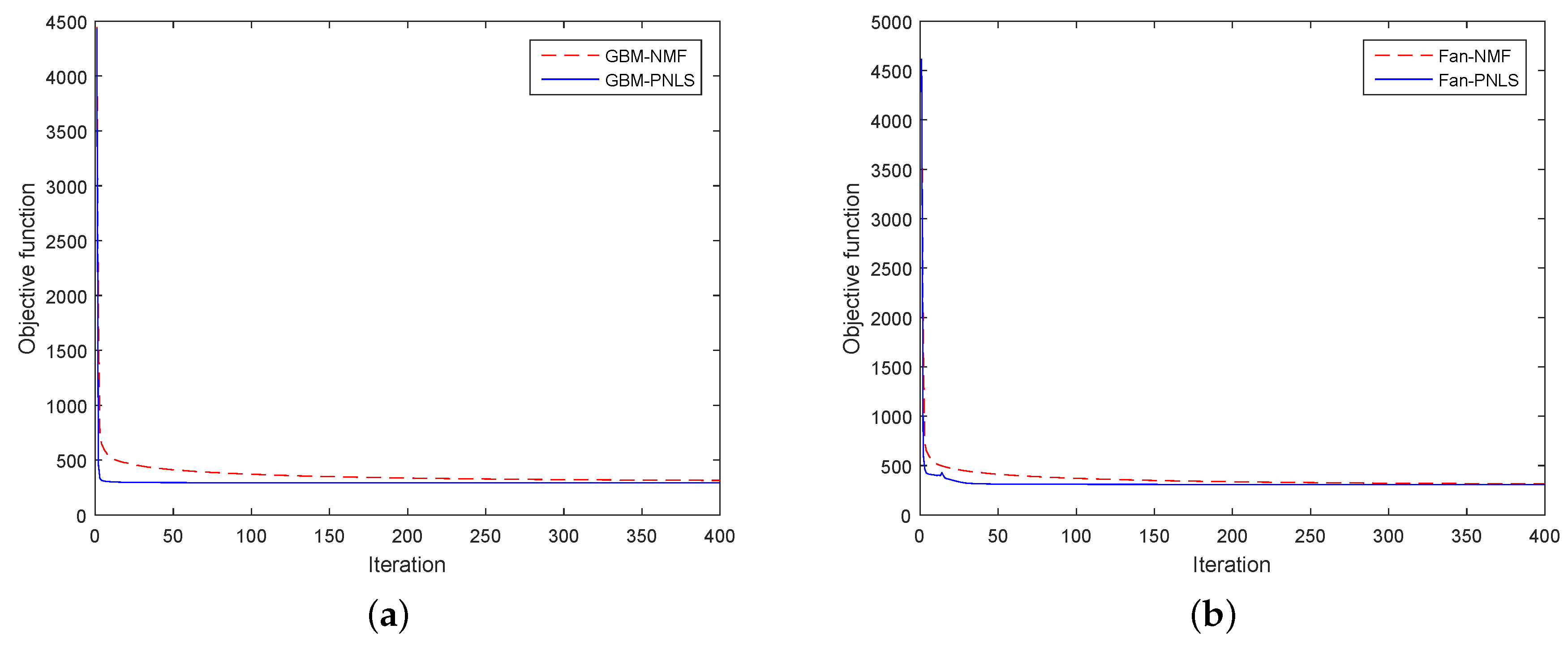 Remotesensing 11 00148 g002 Remotesensing 11 00148 g002