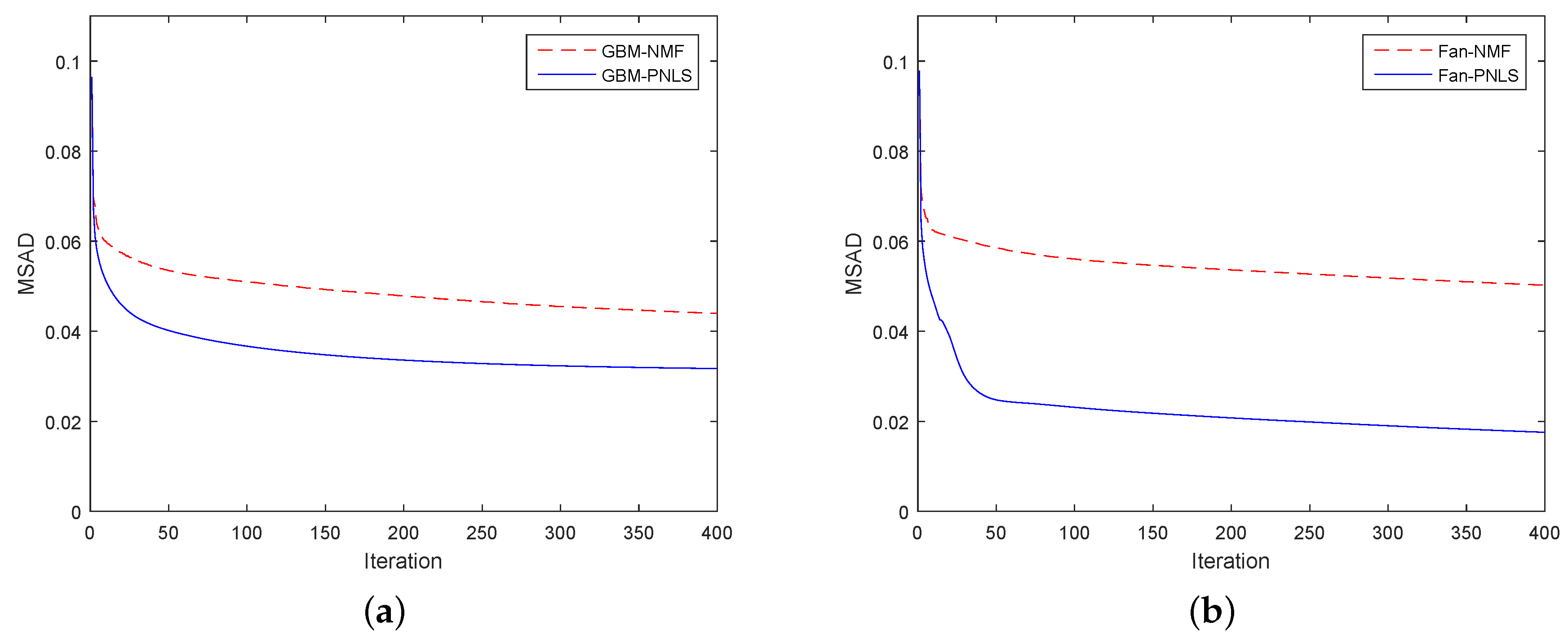 Remotesensing 11 00148 g003 Remotesensing 11 00148 g003