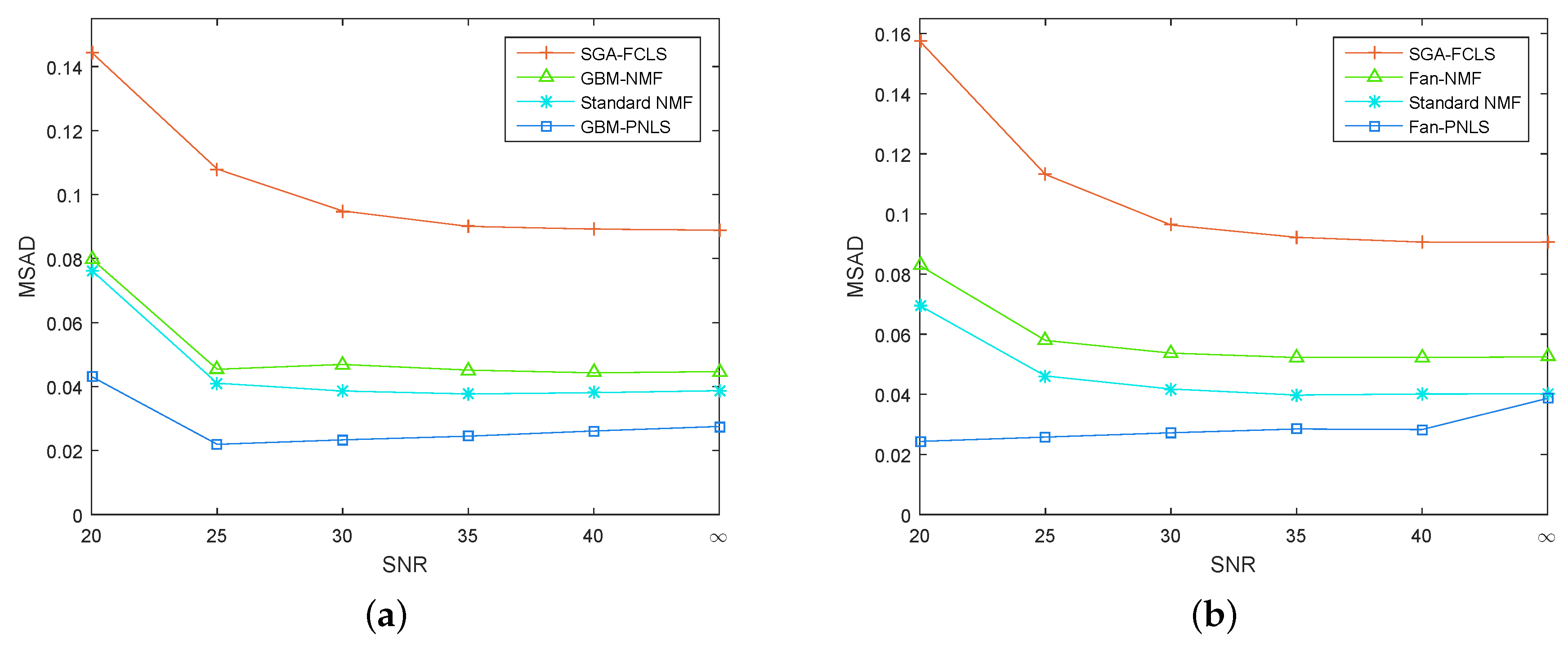 Remotesensing 11 00148 g007 Remotesensing 11 00148 g007