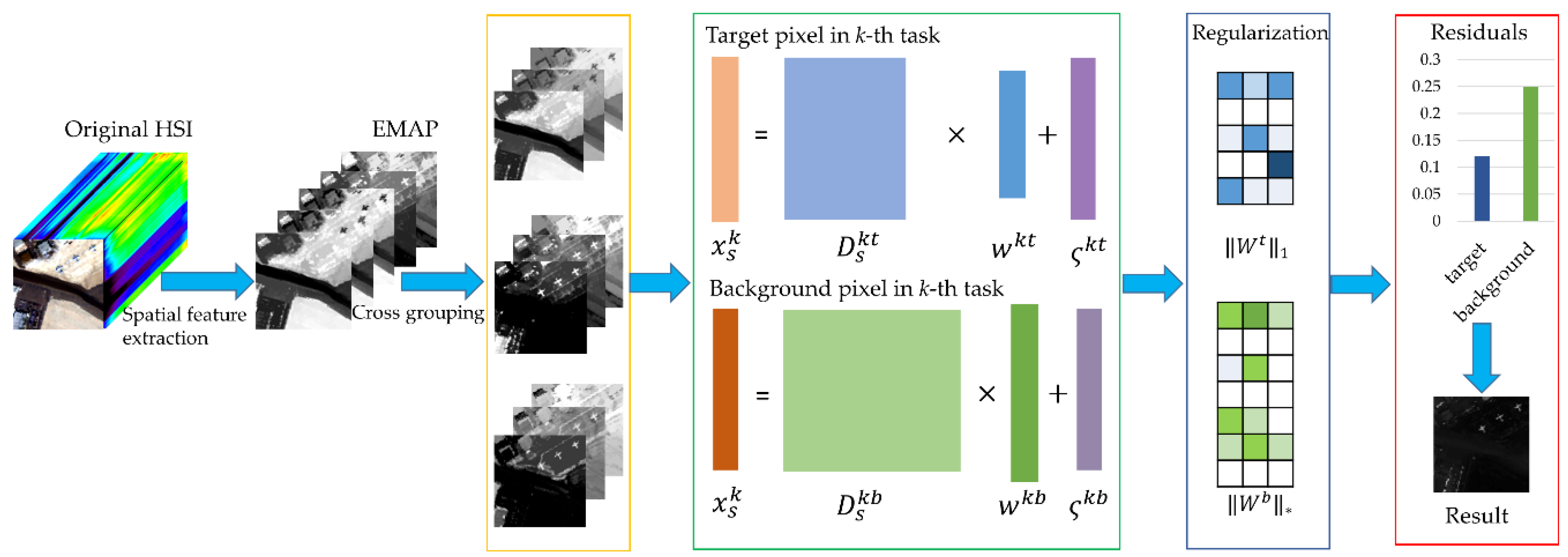 Remotesensing 11 00150 g001
