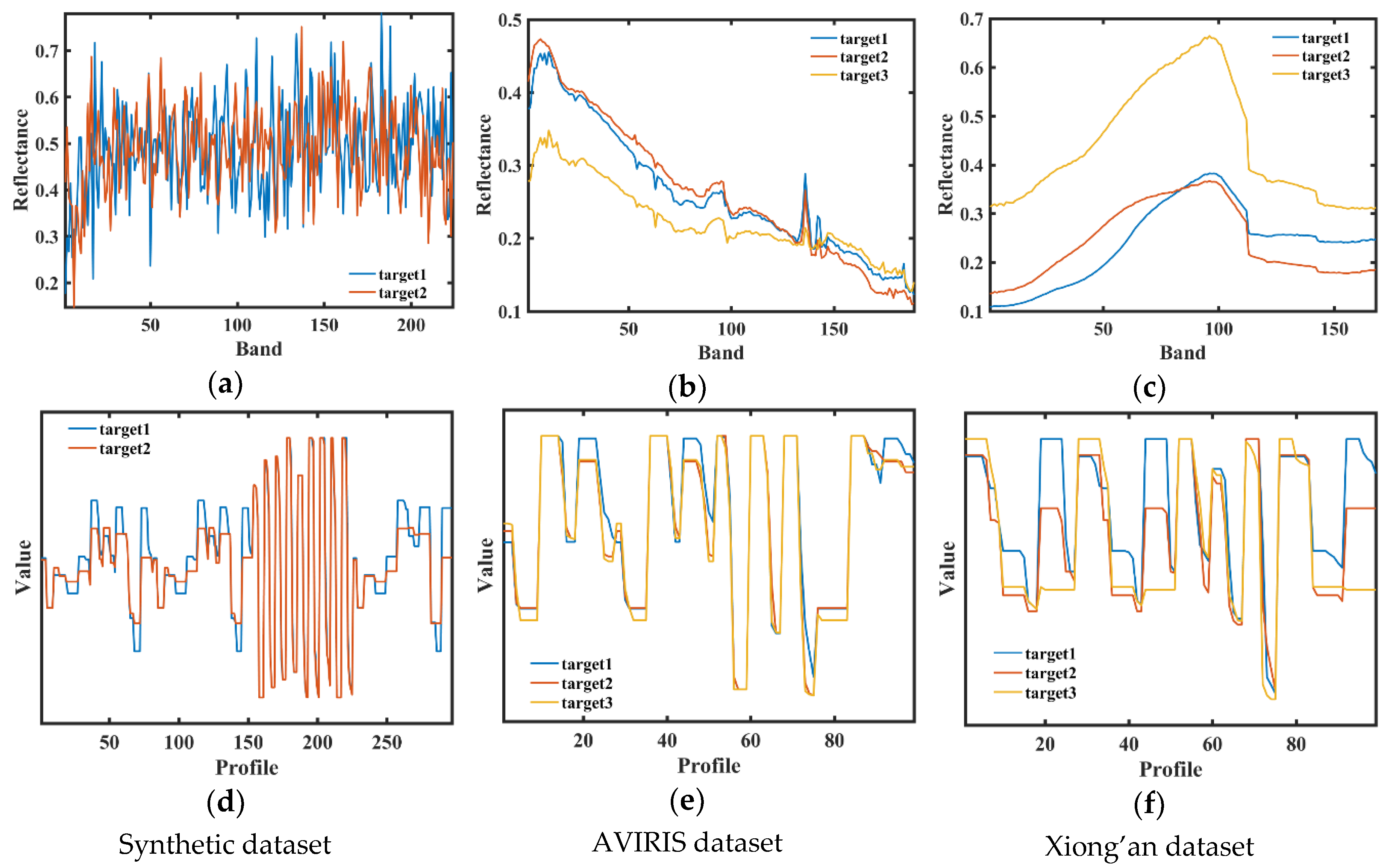 Remotesensing 11 00150 g003